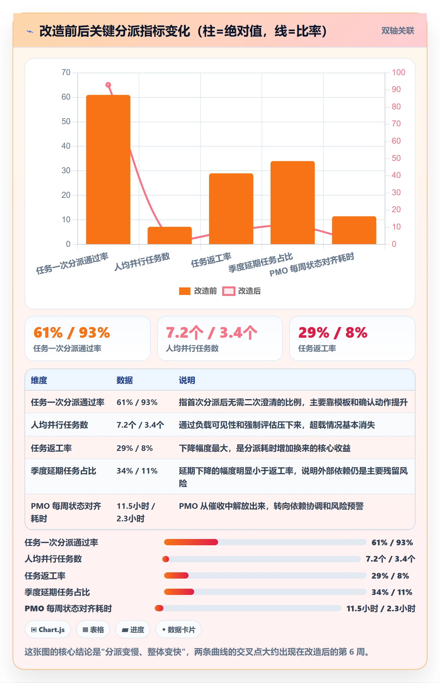任务分派指派教程:PMO入门指南,避坑指南