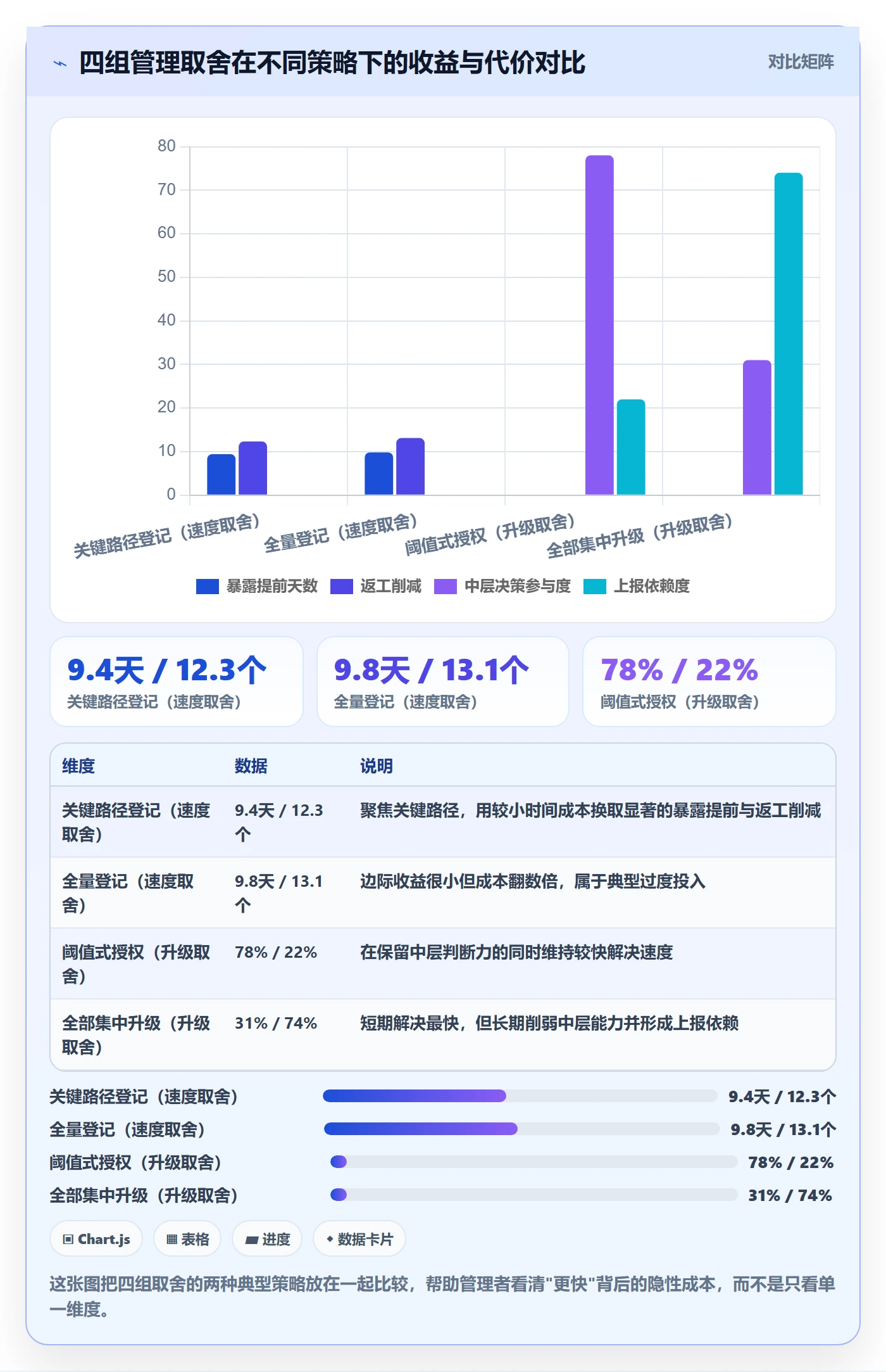任务执行阻塞教程:企业管理者实操方法,避坑指南