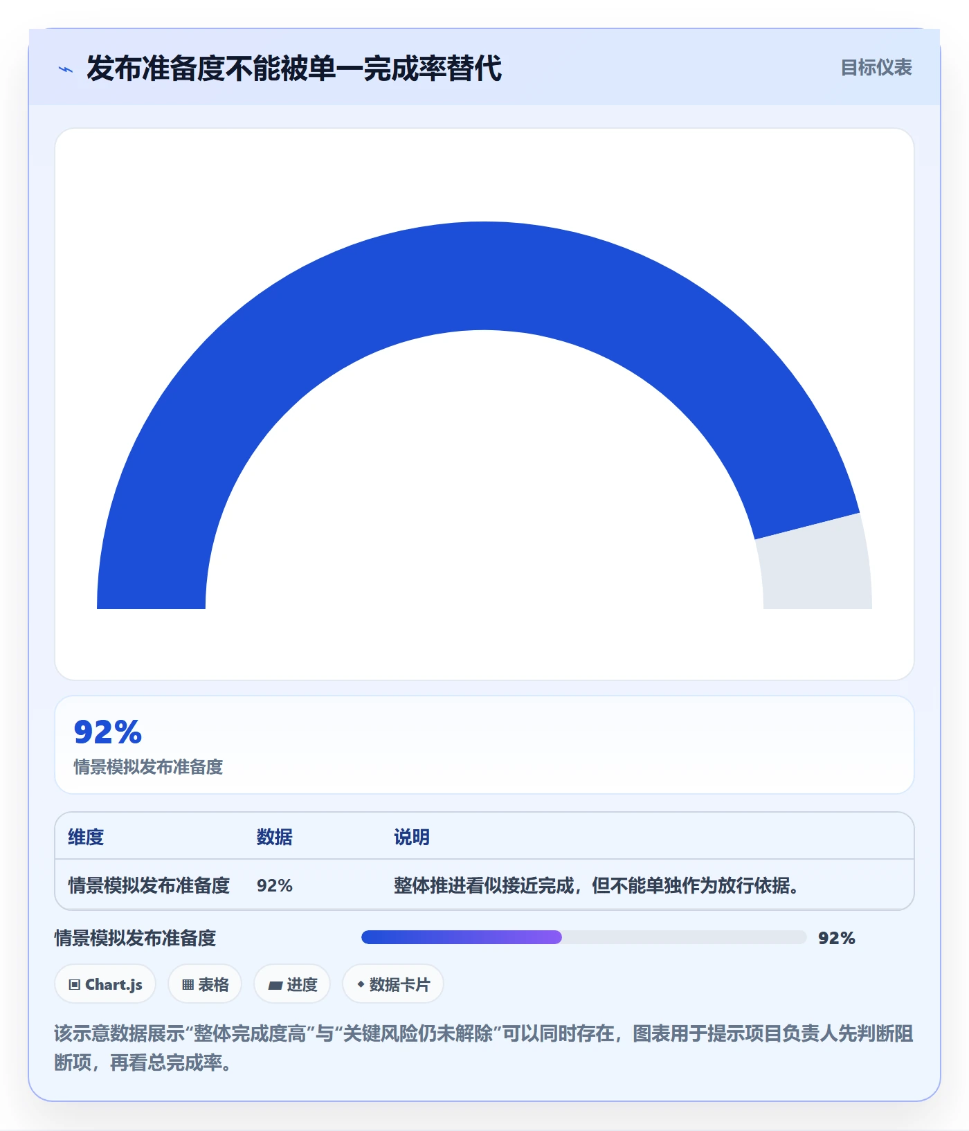 发布检查管理指南：项目负责人如何做好发布管理，效率提升全流程