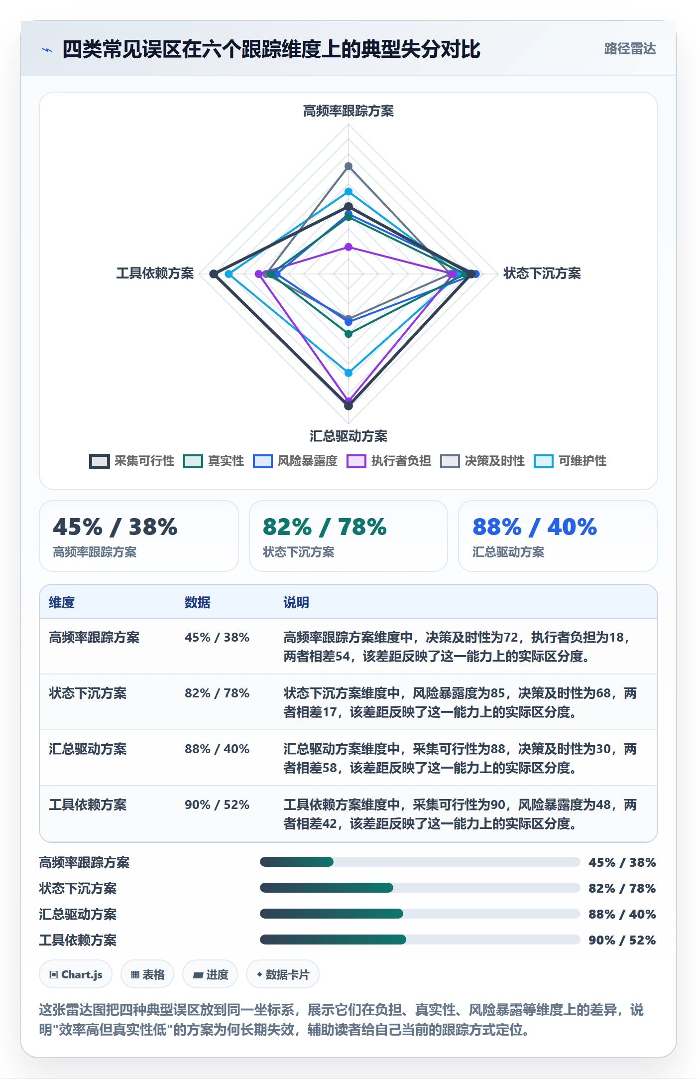 跟踪最佳实践:项目经理进度跟踪流程优化,常见问题