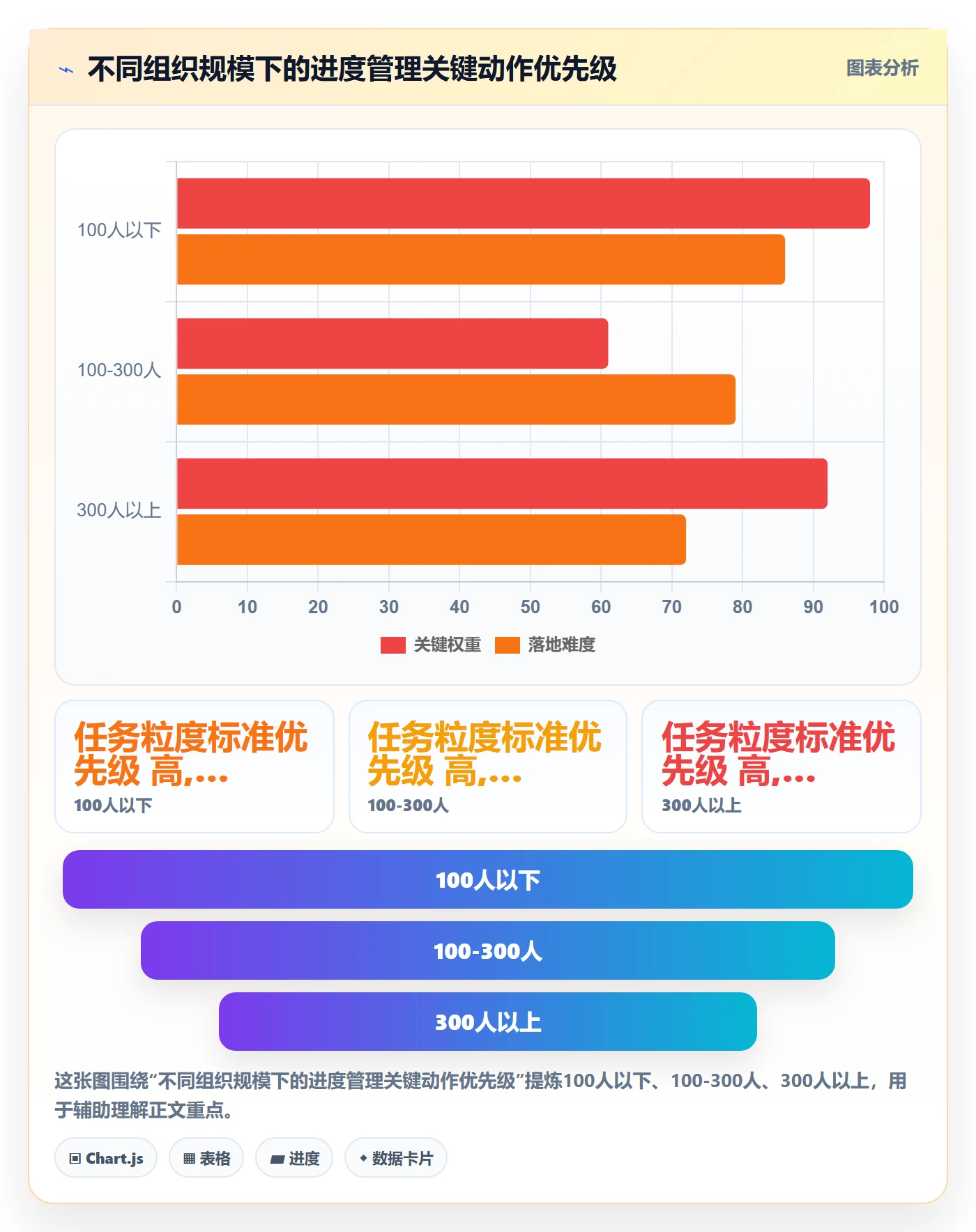 进度管理计划进度全流程:项目成员数据分析与一文讲清