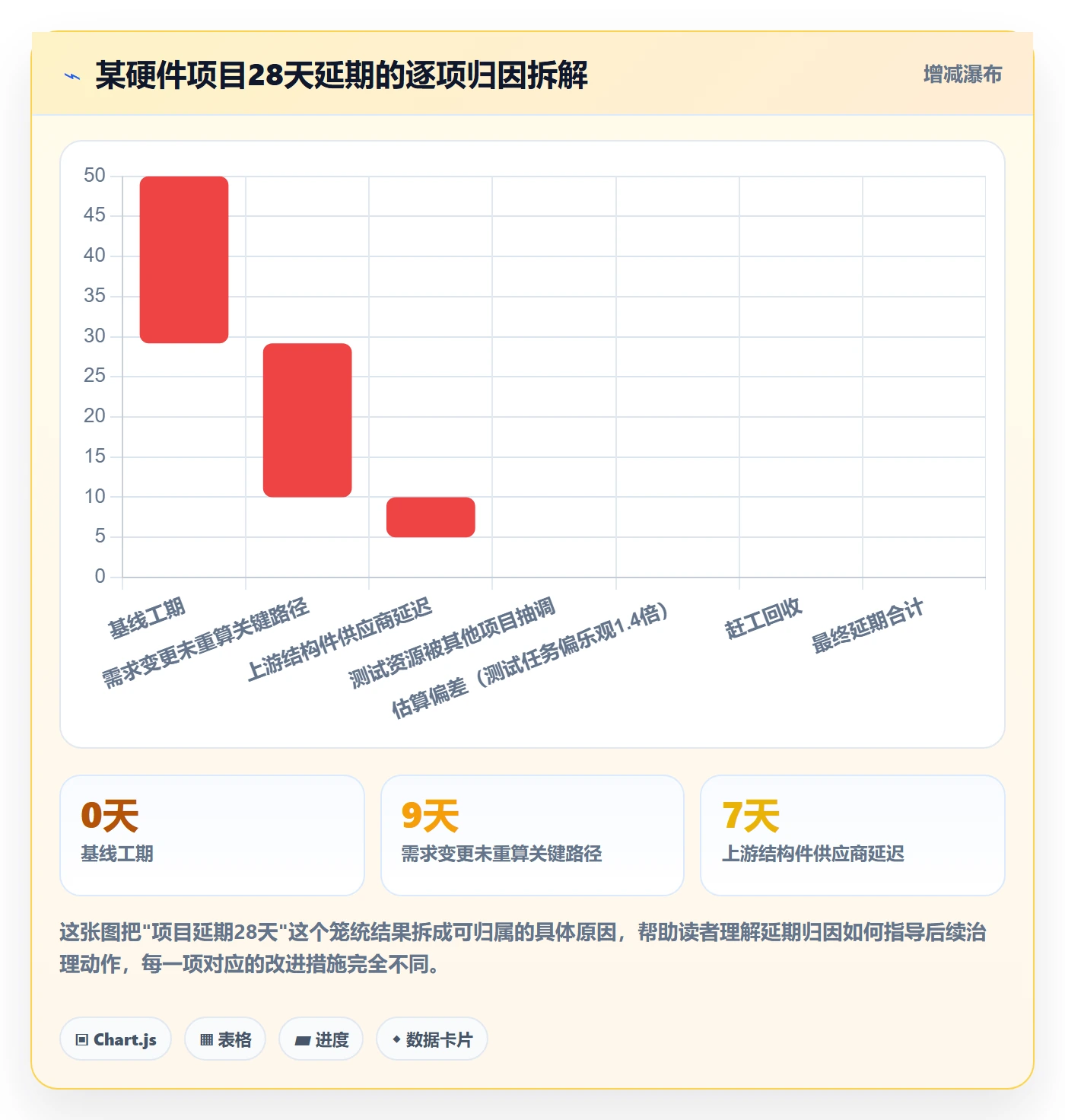 计划进度最佳实践：PMO进度管理实操方法，常见问题