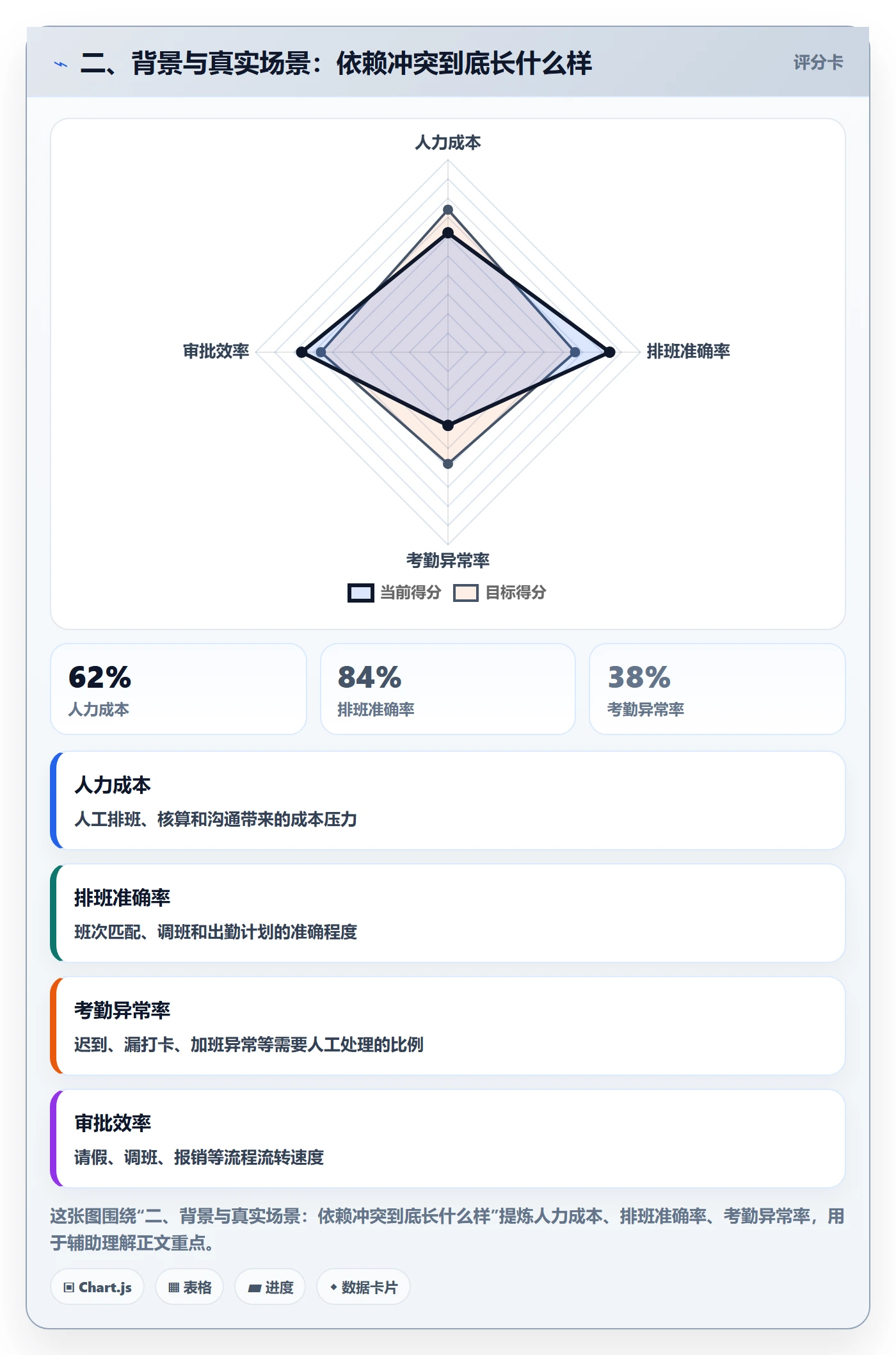 二、背景与真实场景:依赖冲突到底长什么样