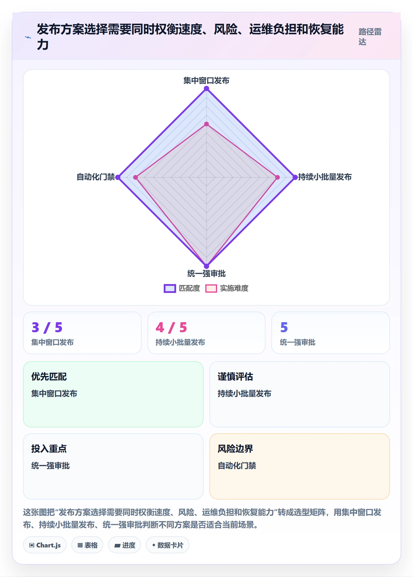 上线计划流程与规范:实施团队发布管理流程优化关键指标
