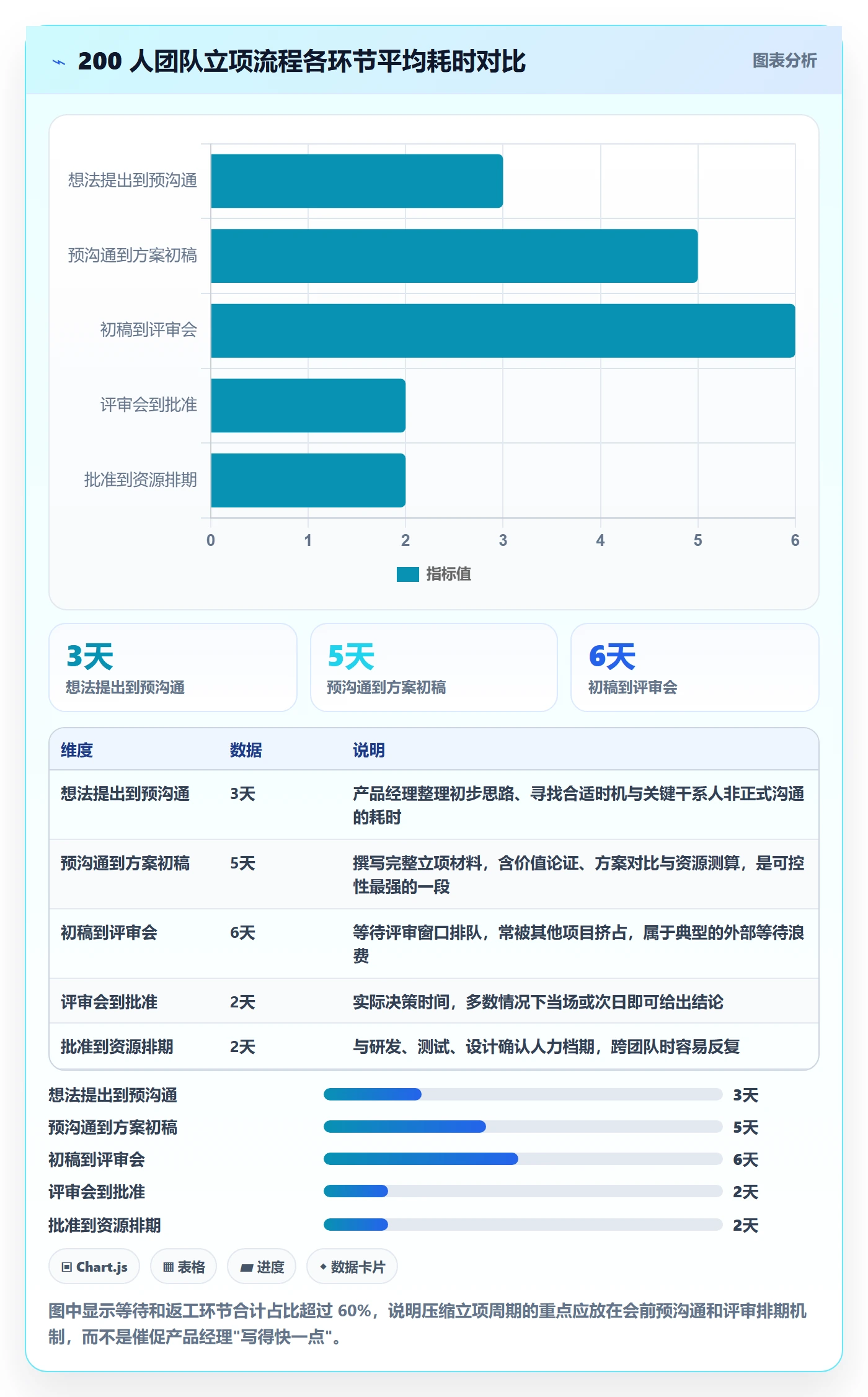 项目名称落地方案:产品经理开展项目立项的落地方案案例解析
