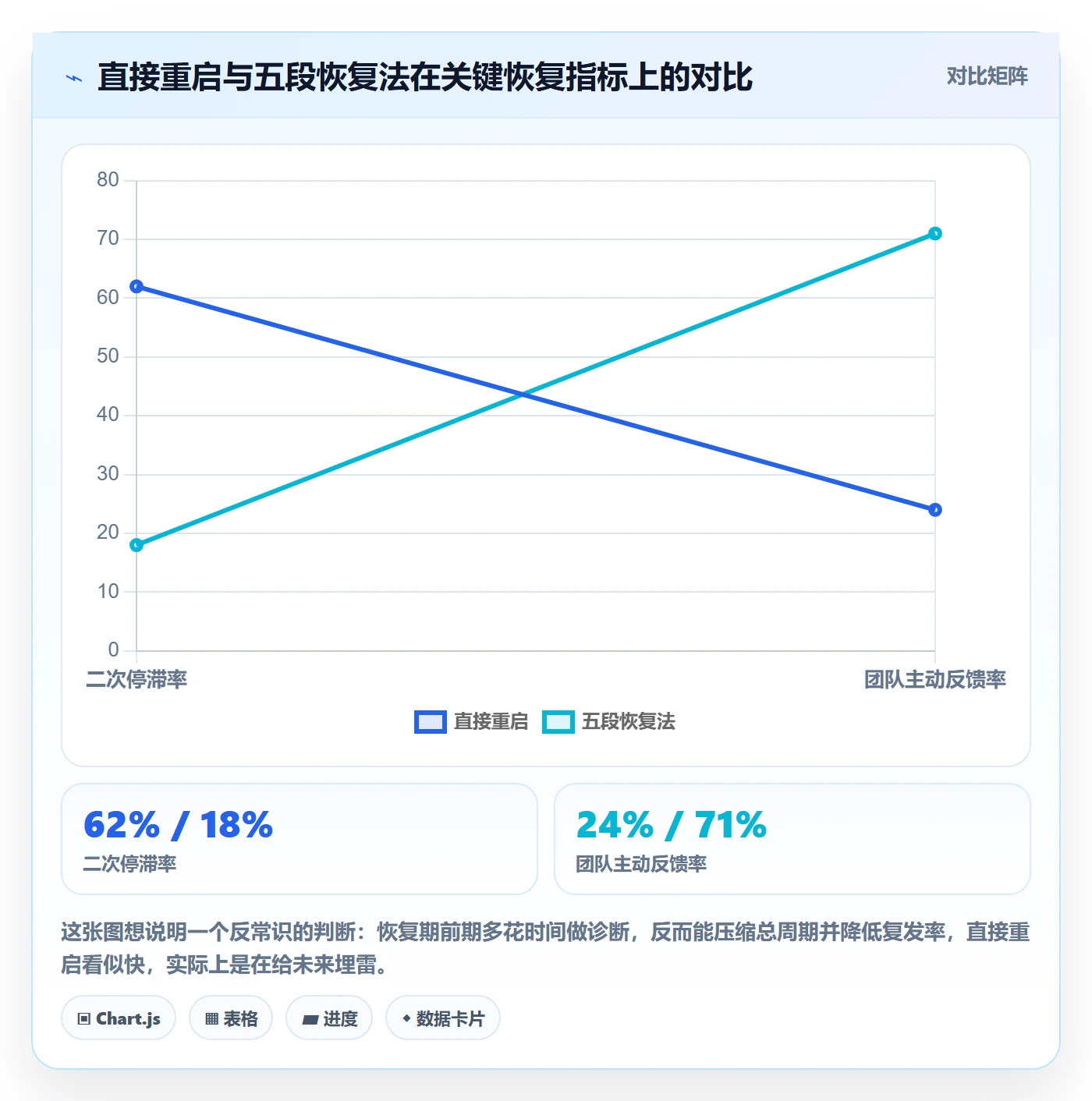 任务执行恢复全流程：企业管理者最佳实践与一文讲清