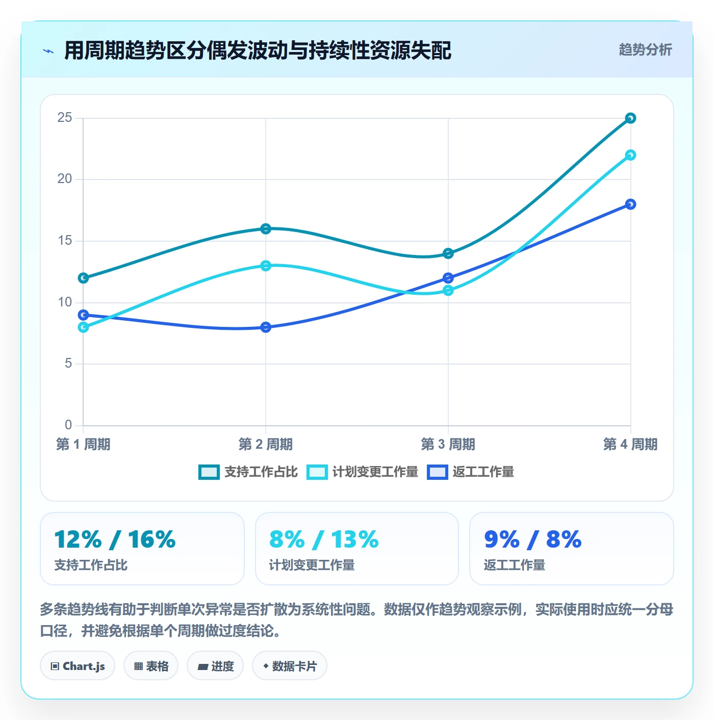资源分配实操方法:产品经理提升资源管理效率的流程优化方法与模板
