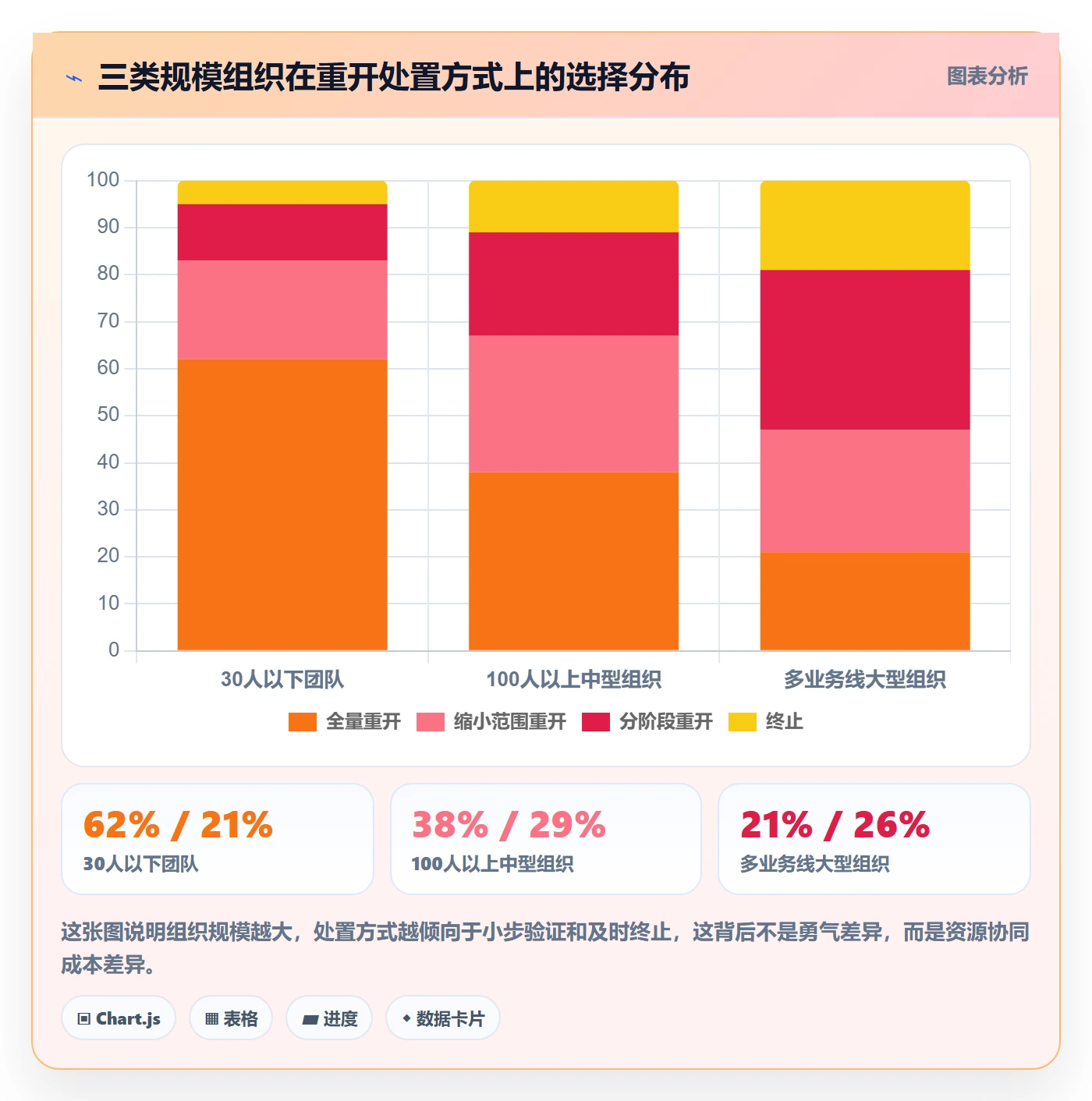 任务执行如何做好重开?企业管理者制度设计与操作步骤
