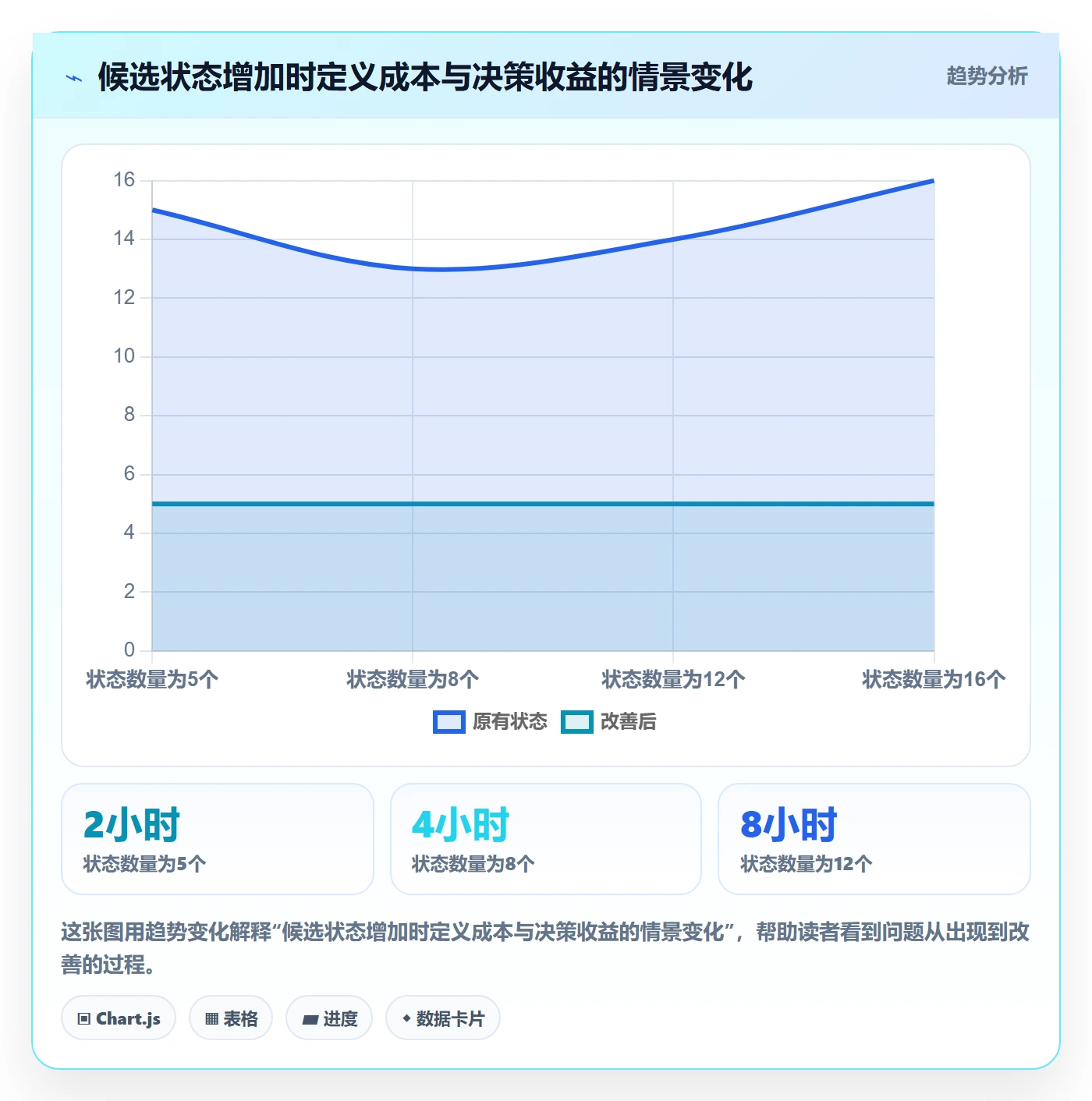 自定义状态实操方法：产品经理提升看板效率的制度设计方法与模板