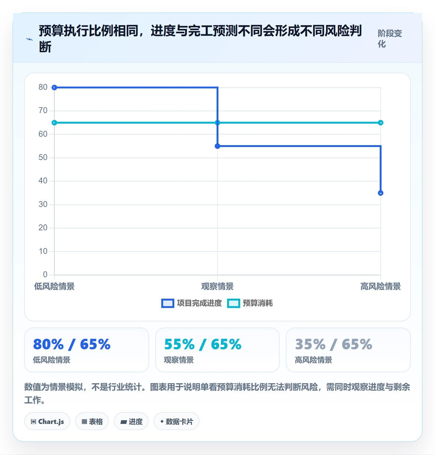 成本管理费用教程:实施团队制度设计,避坑指南