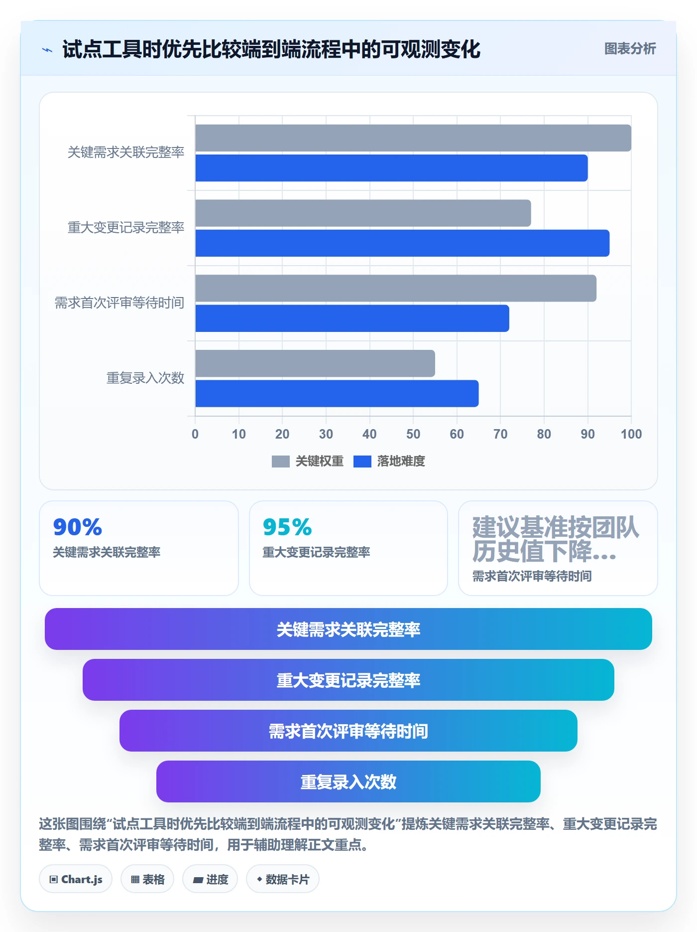 需求分析管理指南:项目经理如何做好需求管理,最佳实践全流程