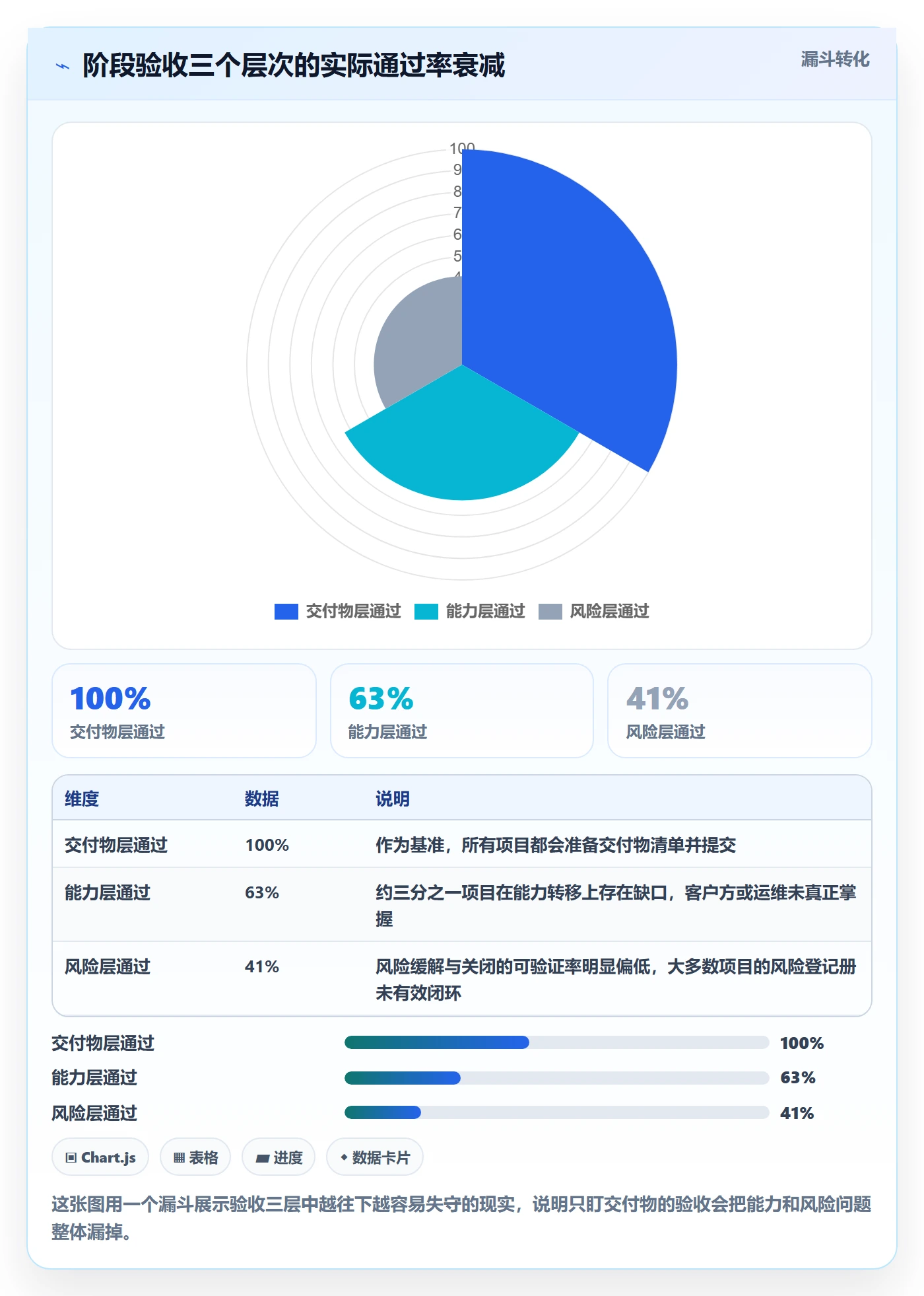 阶段验收管理指南:项目负责人如何做好项目阶段,风险控制全流程