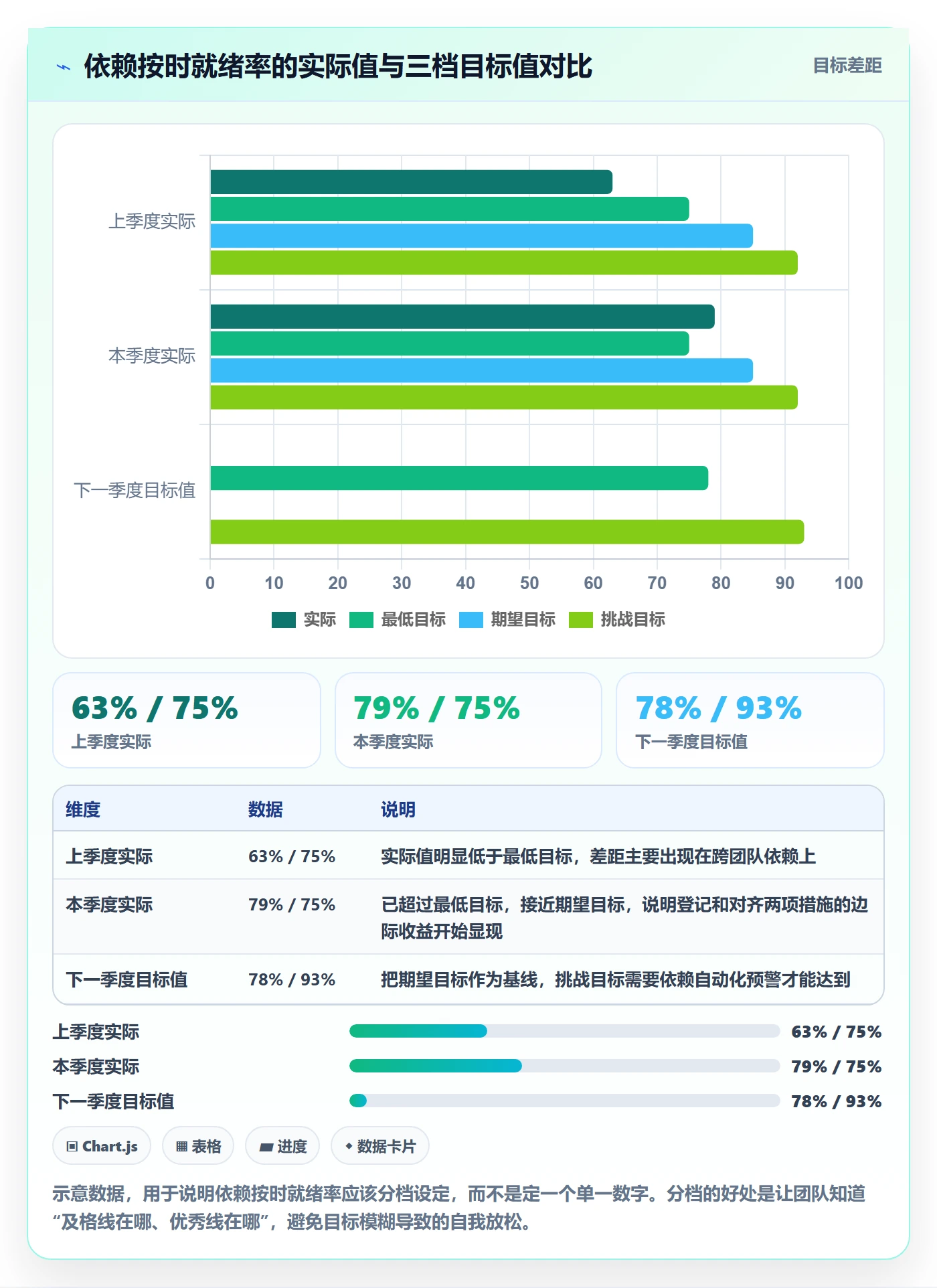 SS管理指南：项目成员如何做好任务依赖，风险控制全流程