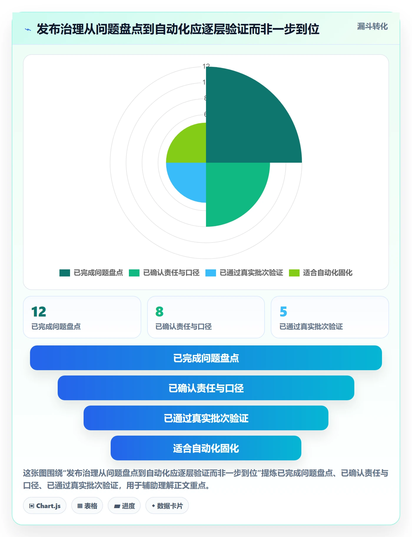 上线实操方法:PMO提升发布管理效率的实操方法方法与模板