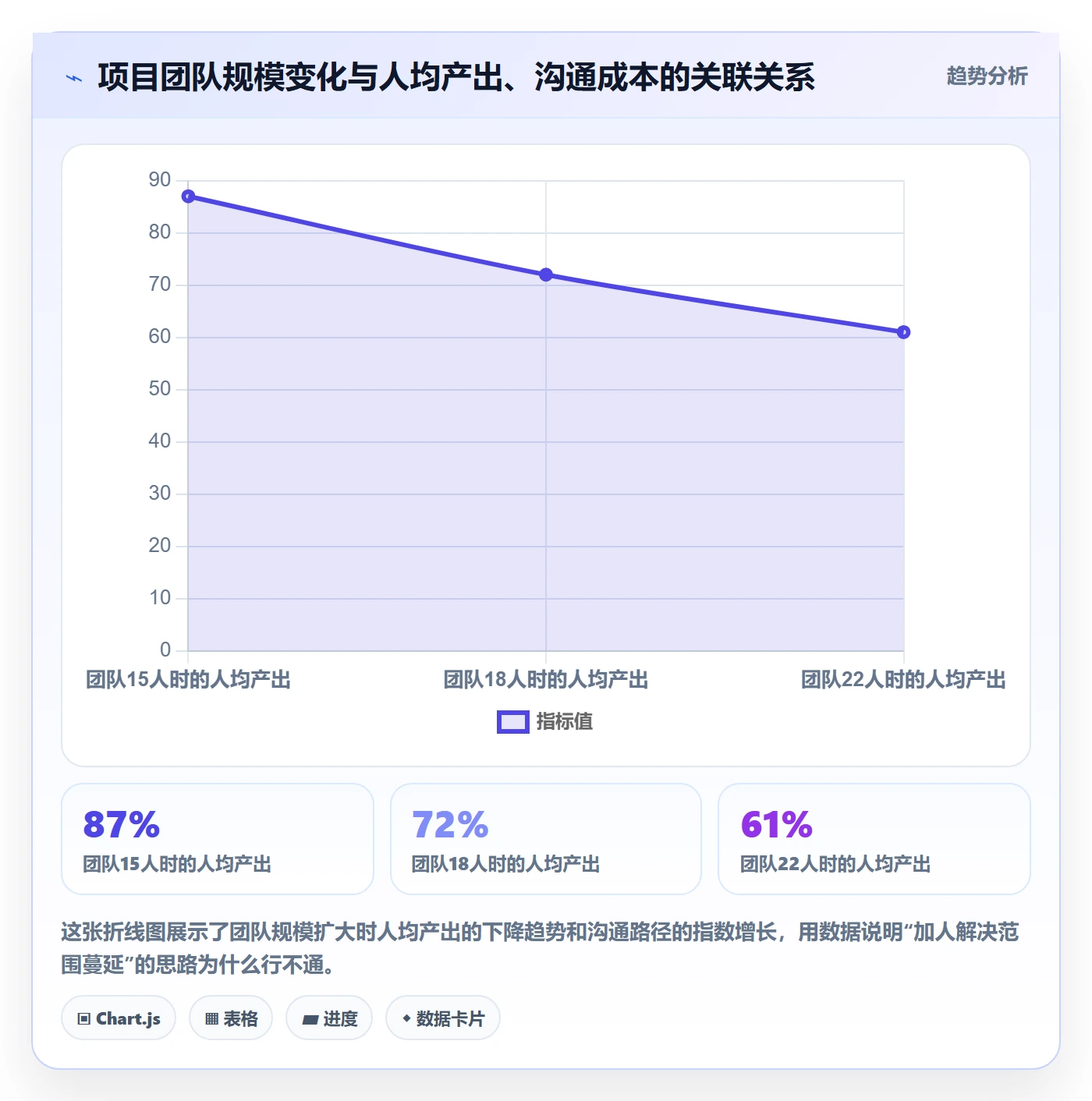 项目范围交付范围全流程:项目负责人风险控制与一文讲清