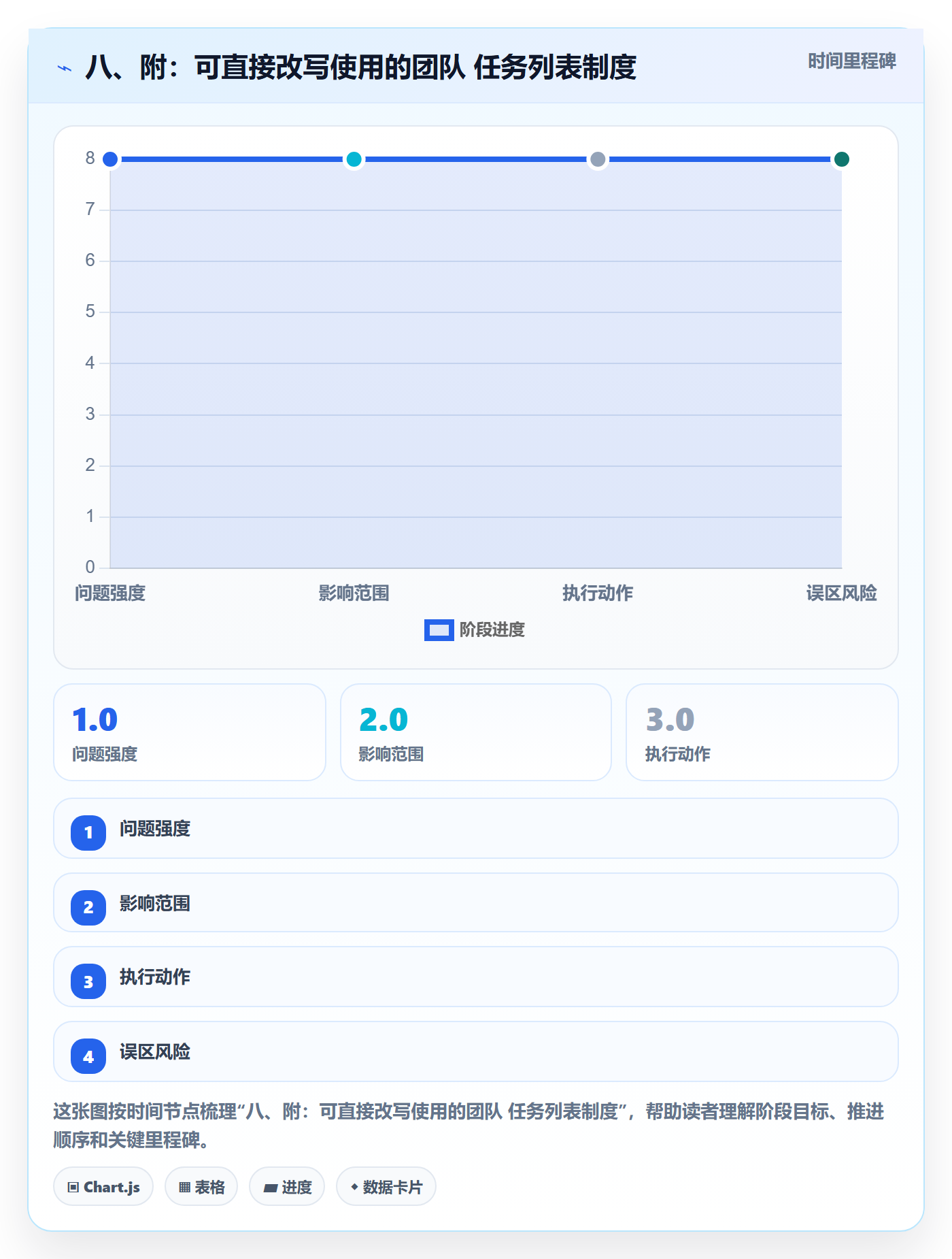 八、附:可直接改写使用的团队 任务列表制度