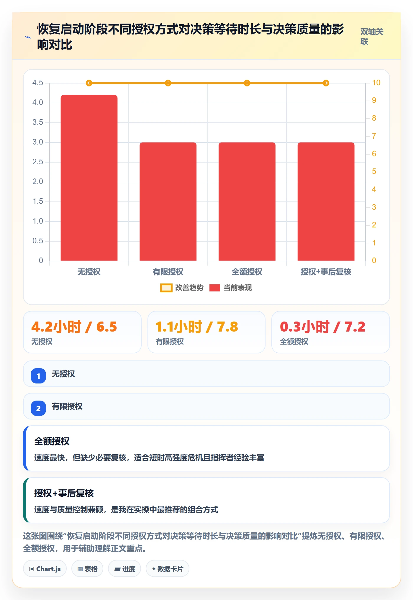 任务执行恢复全流程:管理层落地方案与一文讲清