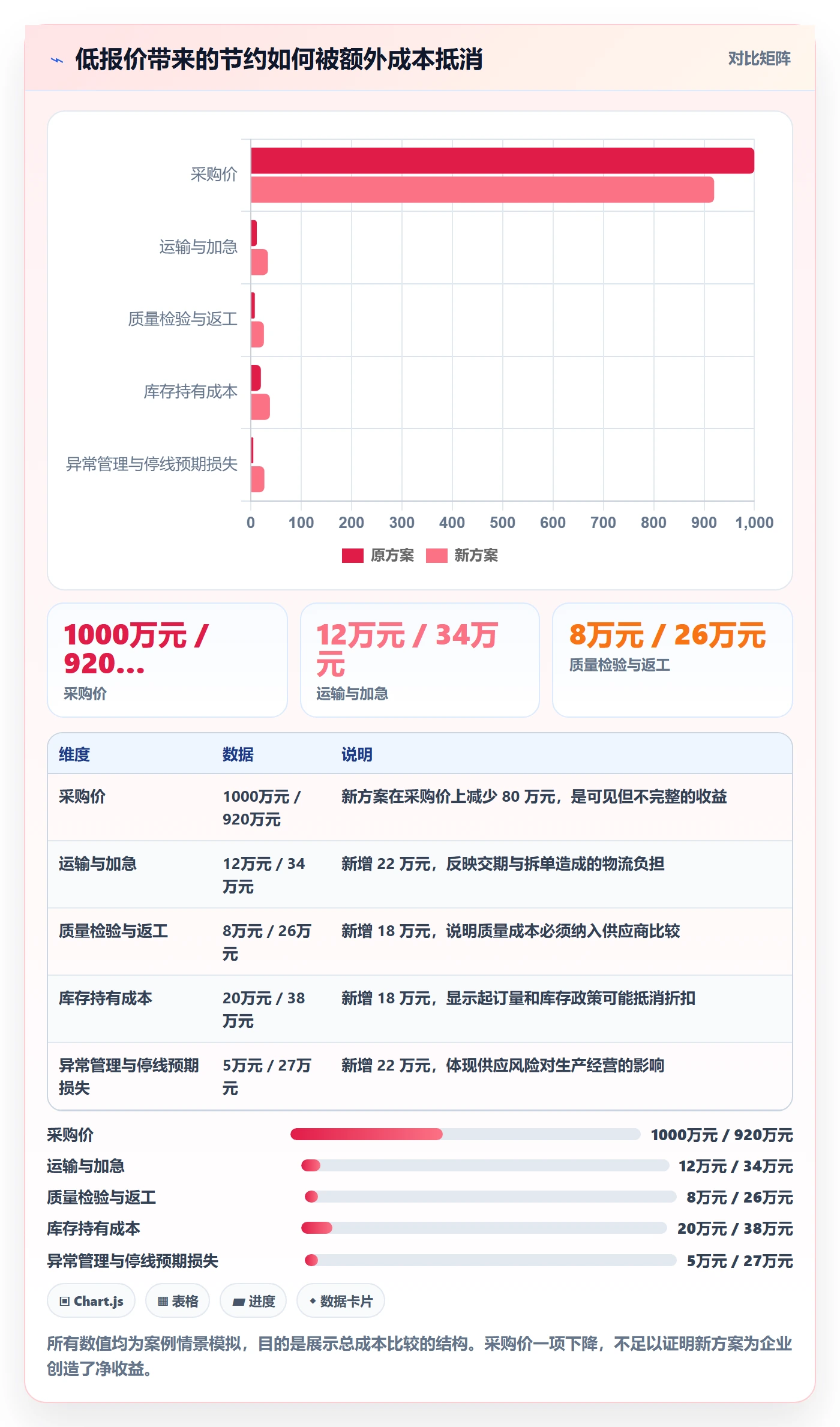 采购成本管理指南:管理层如何做好成本管理,最佳实践全流程