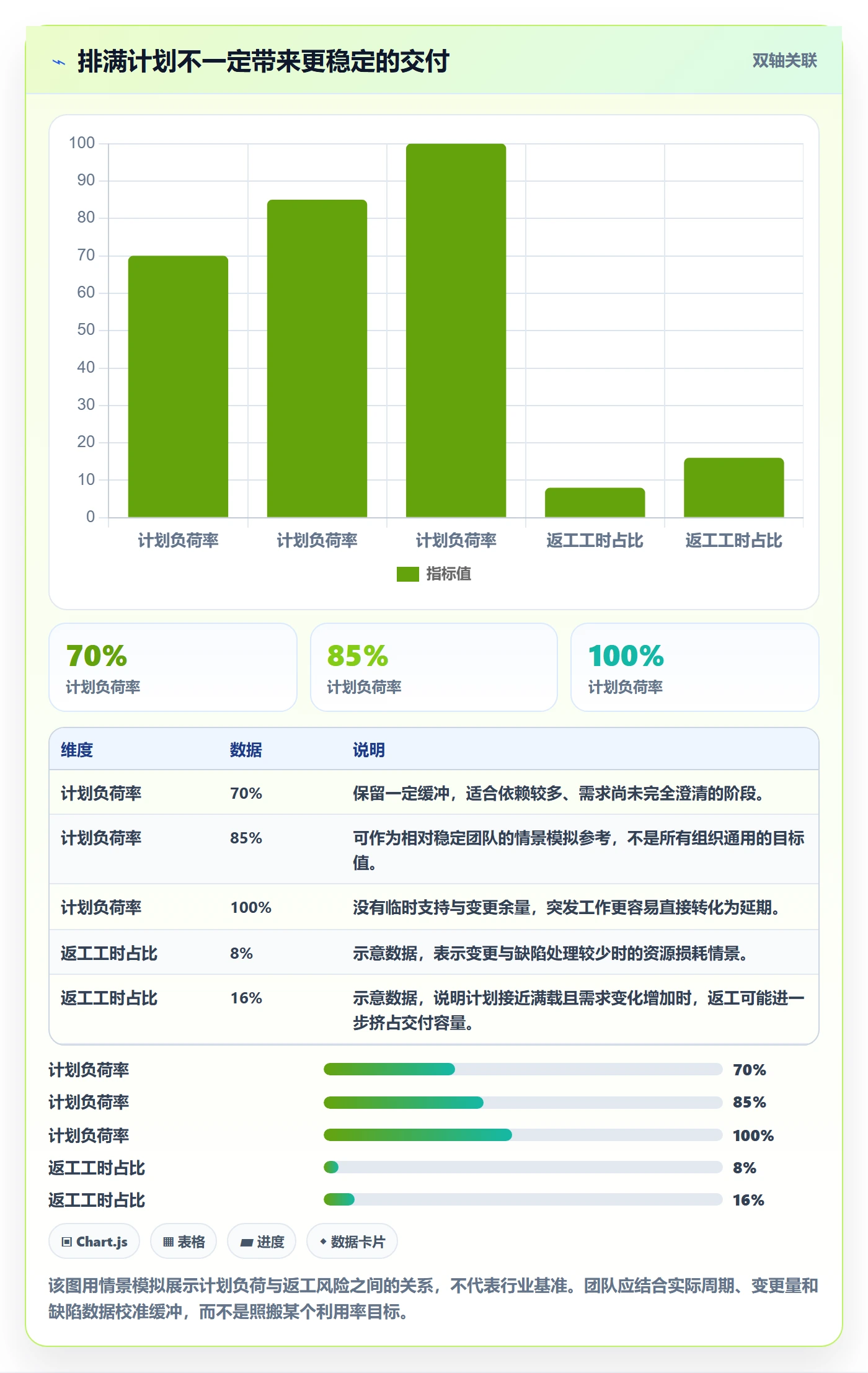 资源管理团队全流程：研发团队数据分析与一文讲清