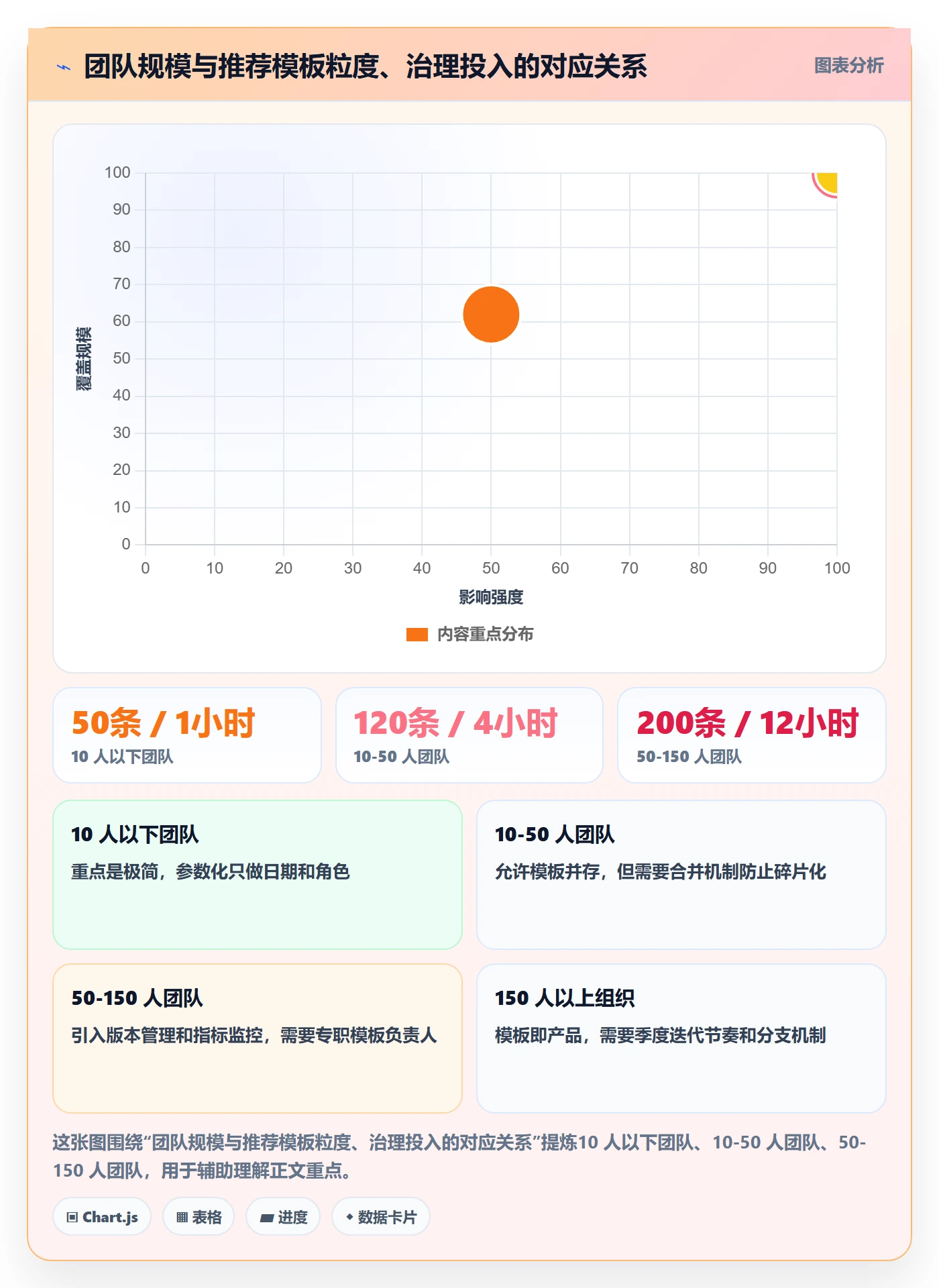 模板任务实操方法:项目经理提升项目模板效率的入门指南方法与模板