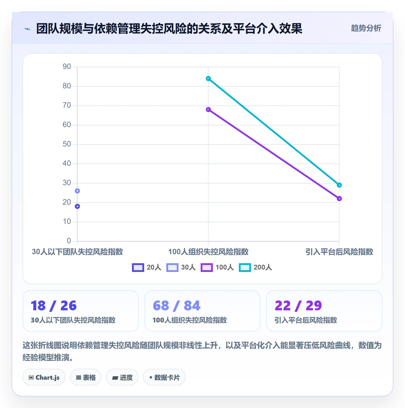 任务依赖如何做好FS？项目成员入门指南与操作步骤