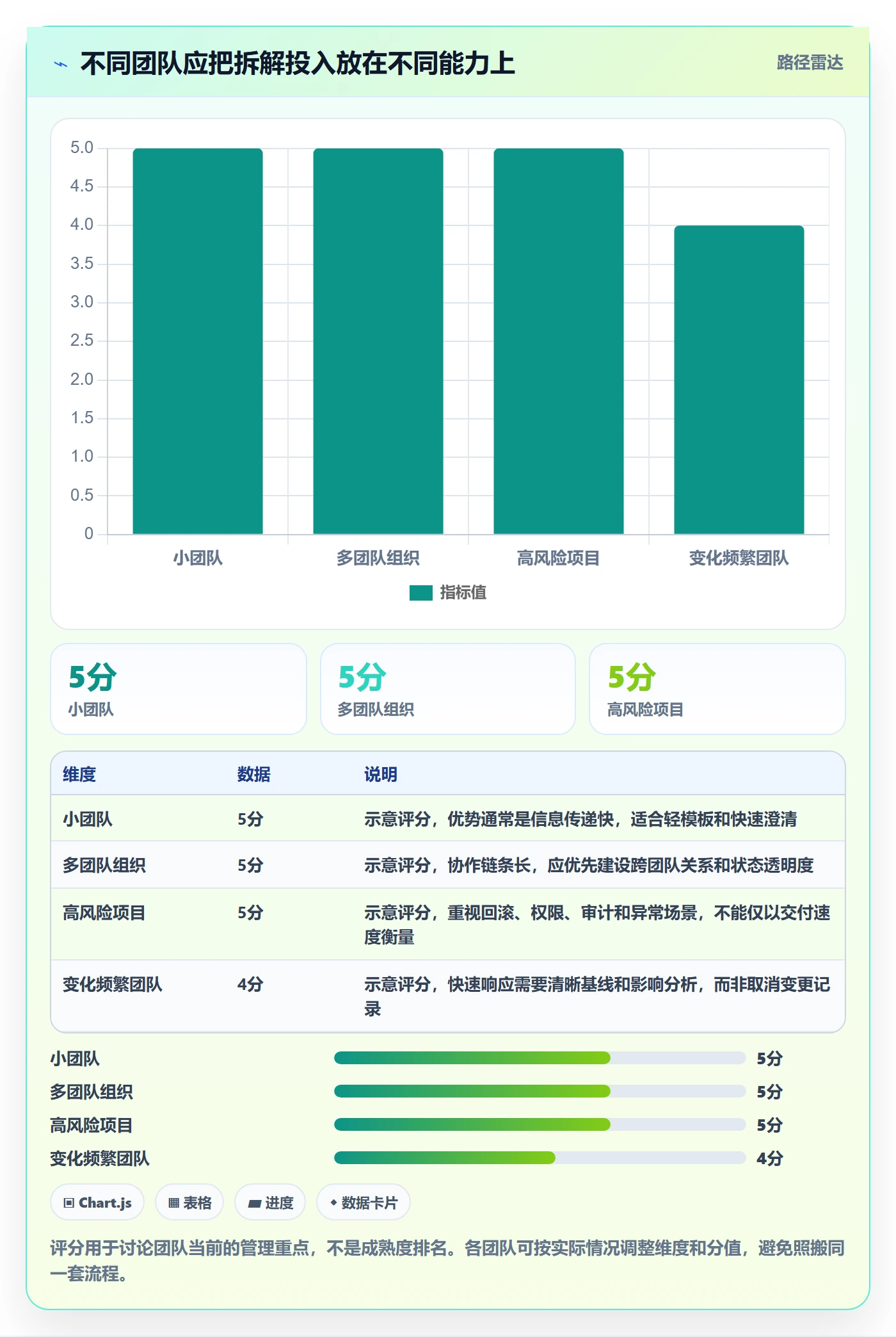 需求拆解怎么做?研发团队最佳实践:需求管理从0到1