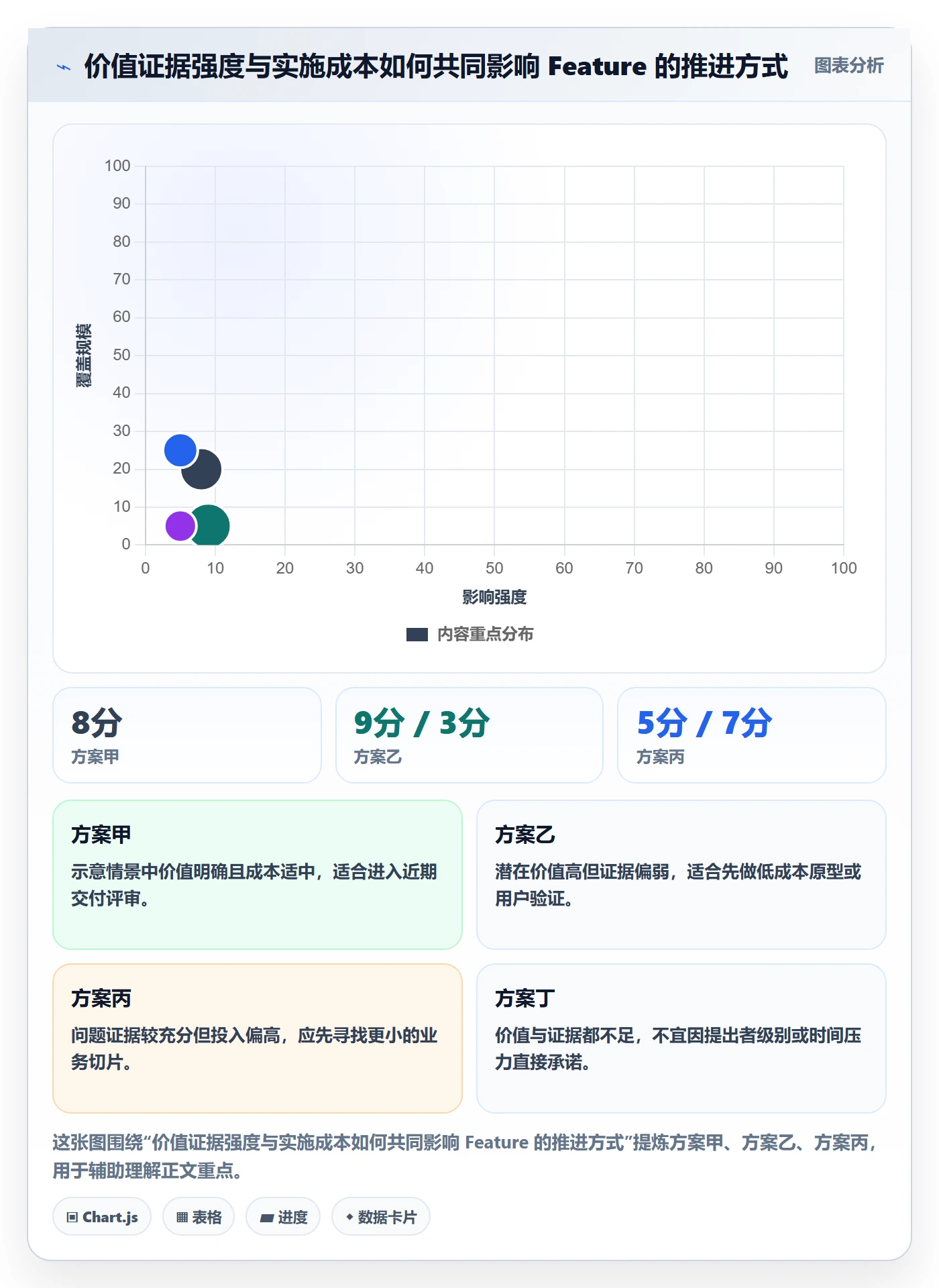 敏捷项目Feature教程:项目负责人流程优化,避坑指南