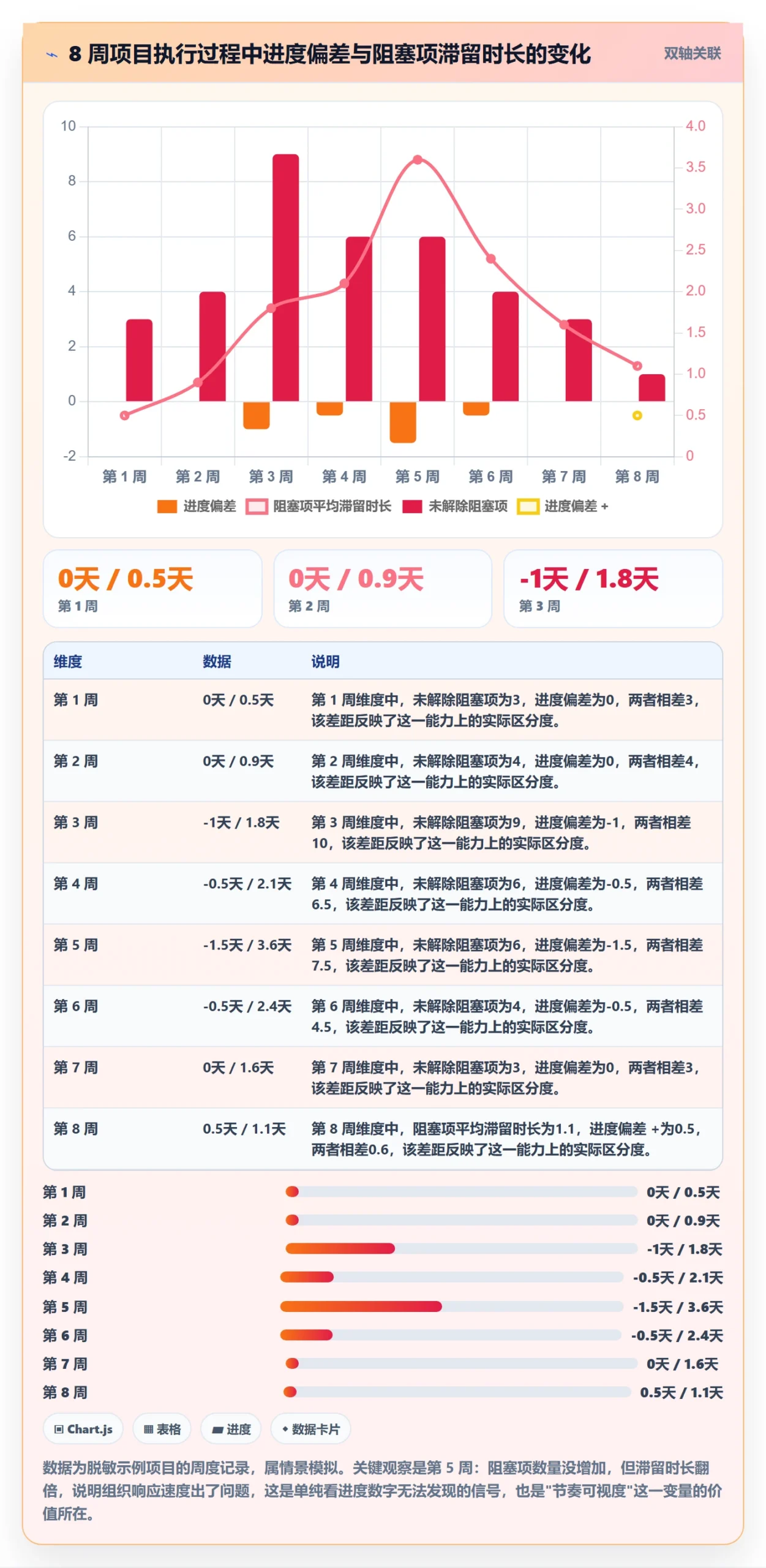 目标拆解实操方法:企业管理者提升项目目标效率的最佳实践方法与模板