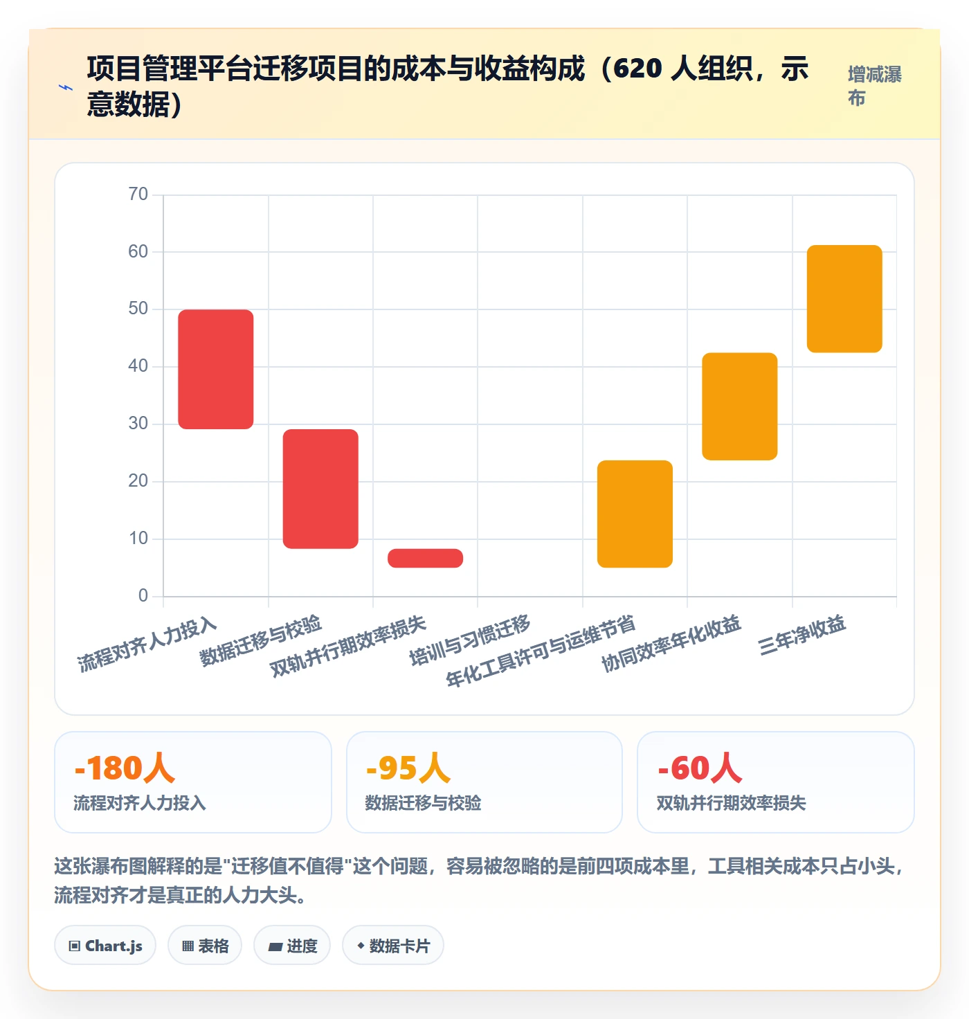 完成实操方法:项目经理提升任务执行效率的协同管理方法与模板