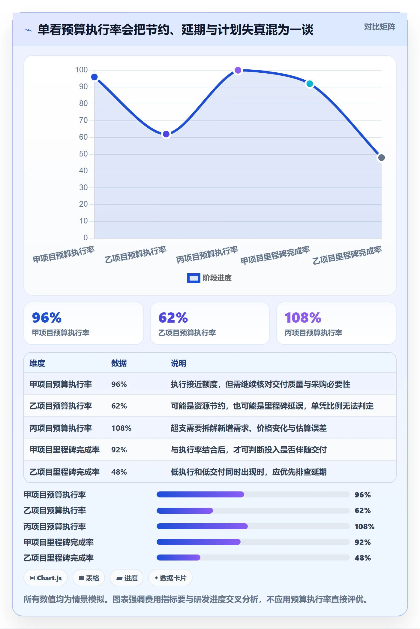 费用流程与规范:研发团队成本管理流程优化关键指标