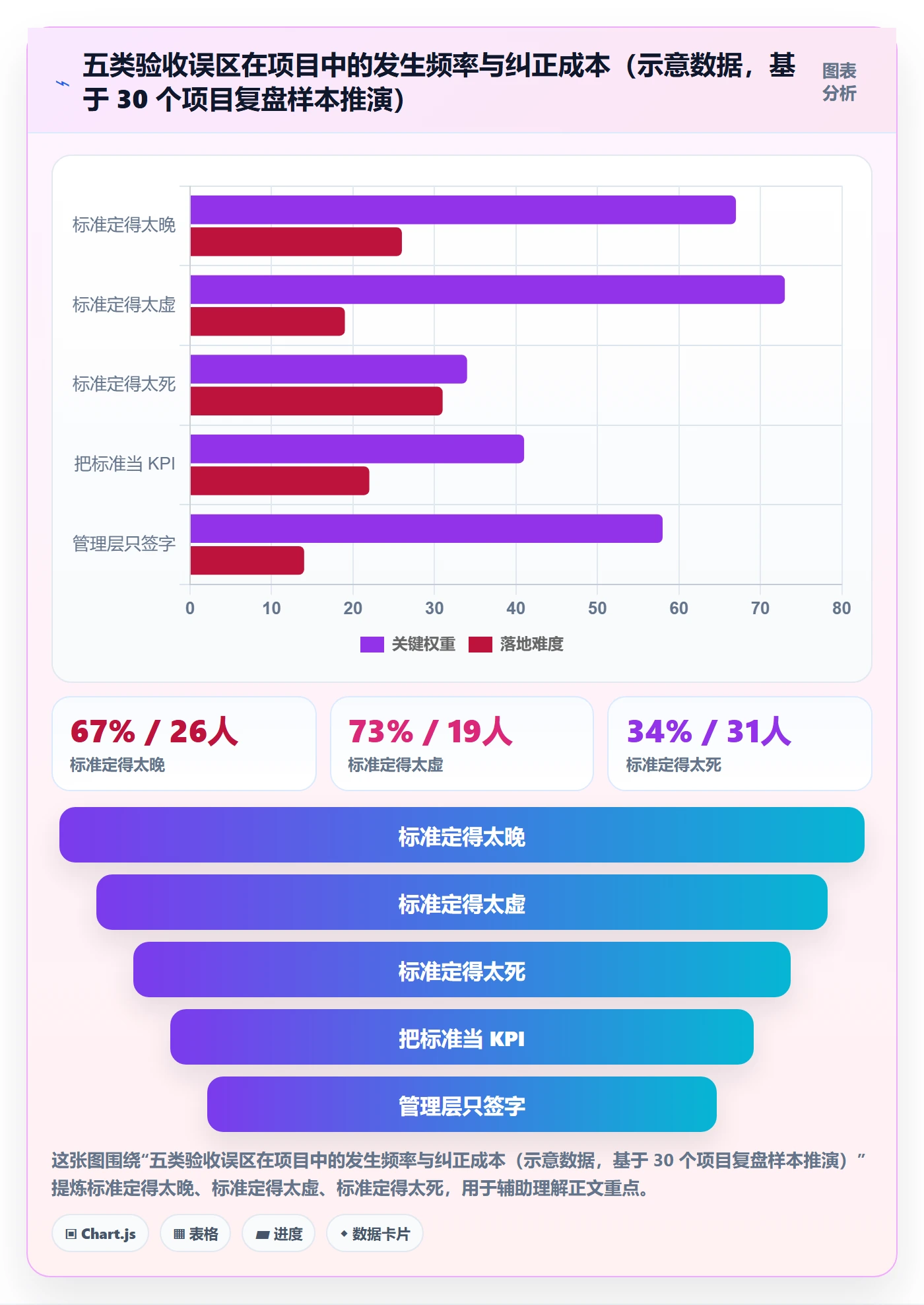 验收标准怎么做？管理层入门指南：项目目标从0到1