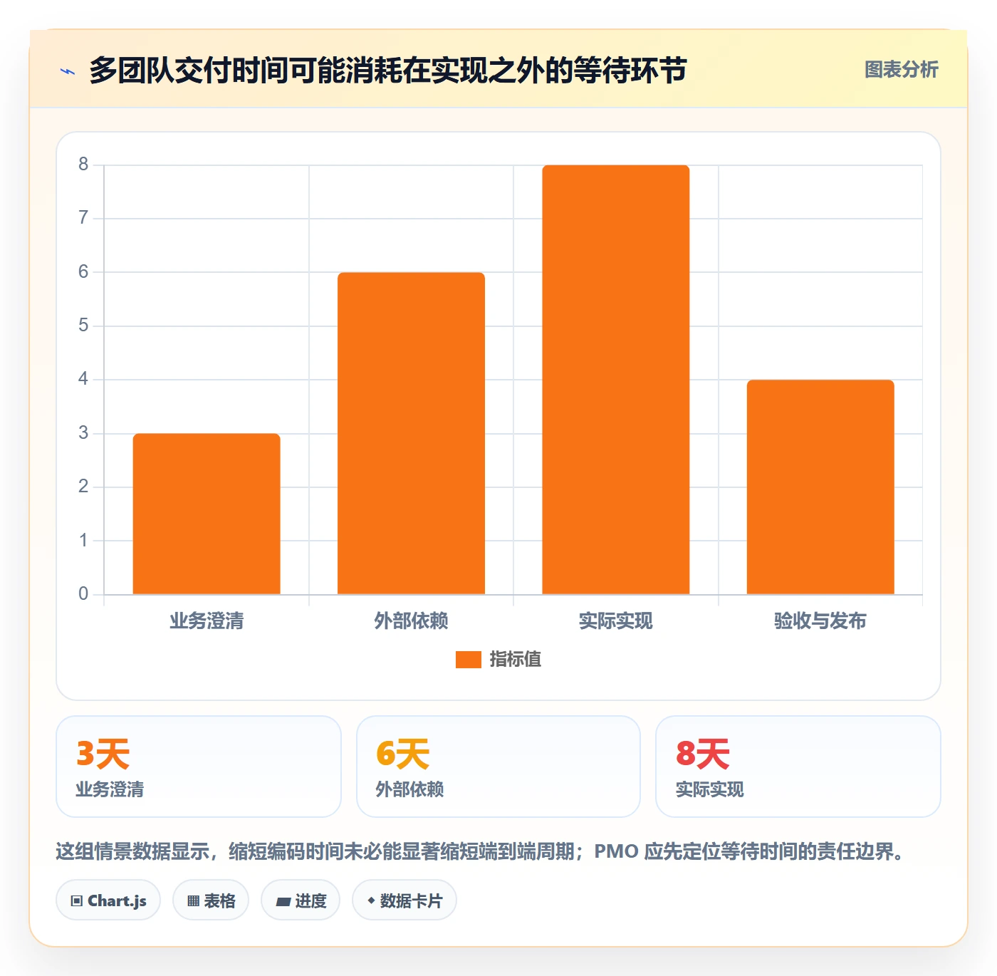 Story落地方案:PMO开展敏捷项目的落地方案案例解析