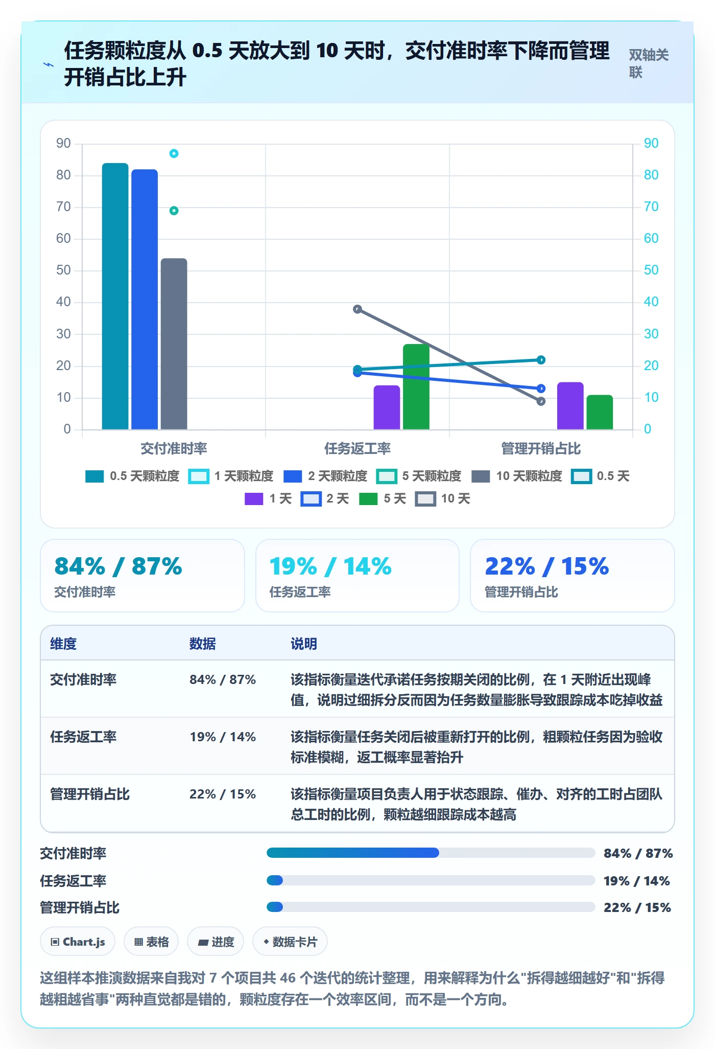 任务拆分管理指南：项目负责人如何做好任务管理，实操方法全流程