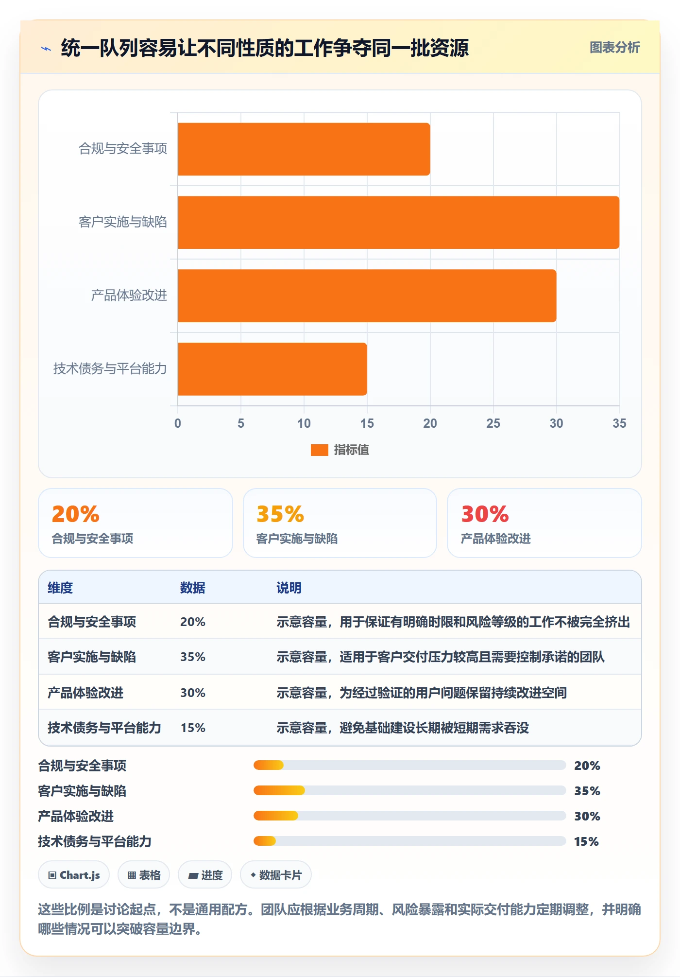 需求管理需求教程：实施团队入门指南，避坑指南