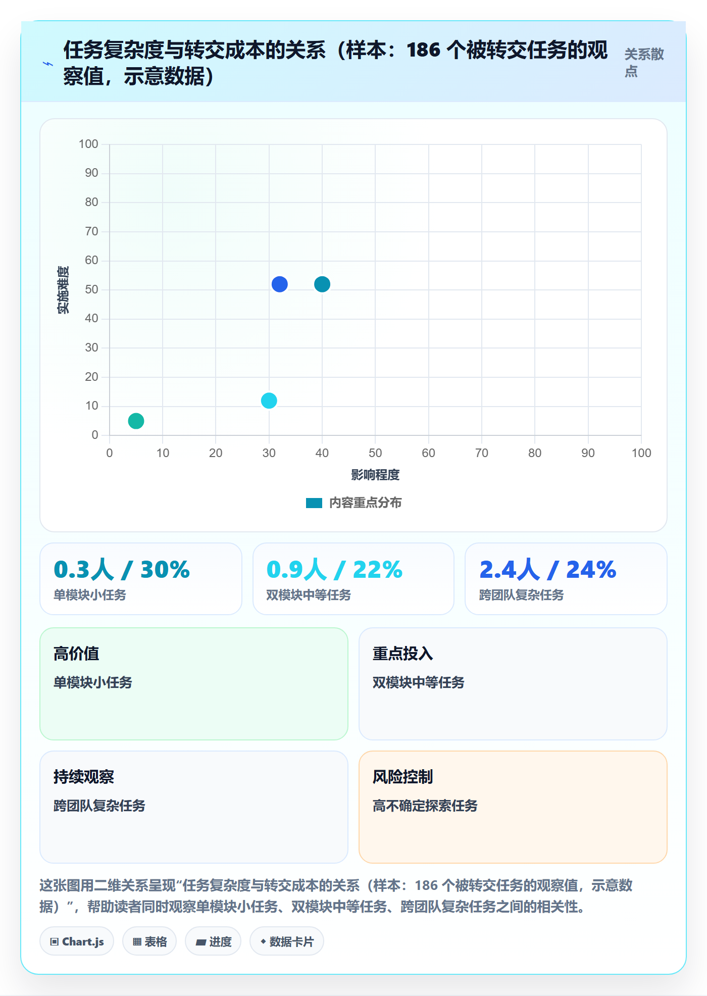 转交最佳实践：项目负责人任务分派落地方案，常见问题