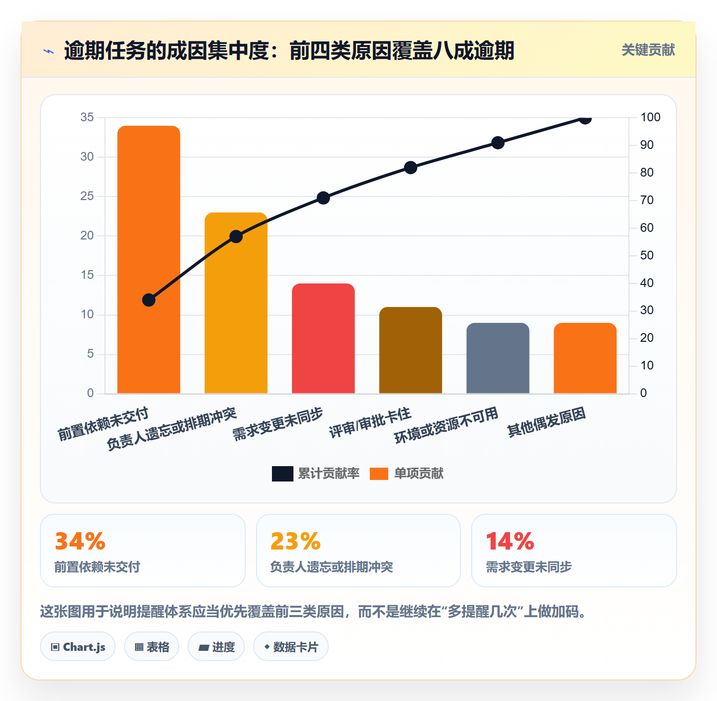 到期提醒实操方法:项目负责人提升任务提醒效率的入门指南方法与模板
