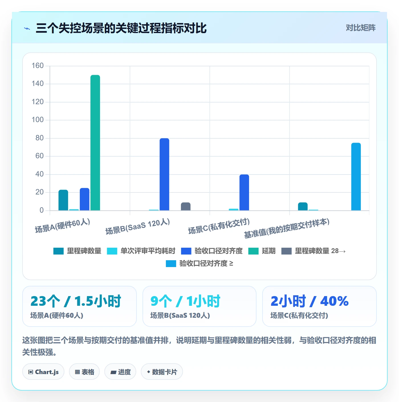 里程碑计划最佳实践:项目经理里程碑流程优化,常见问题