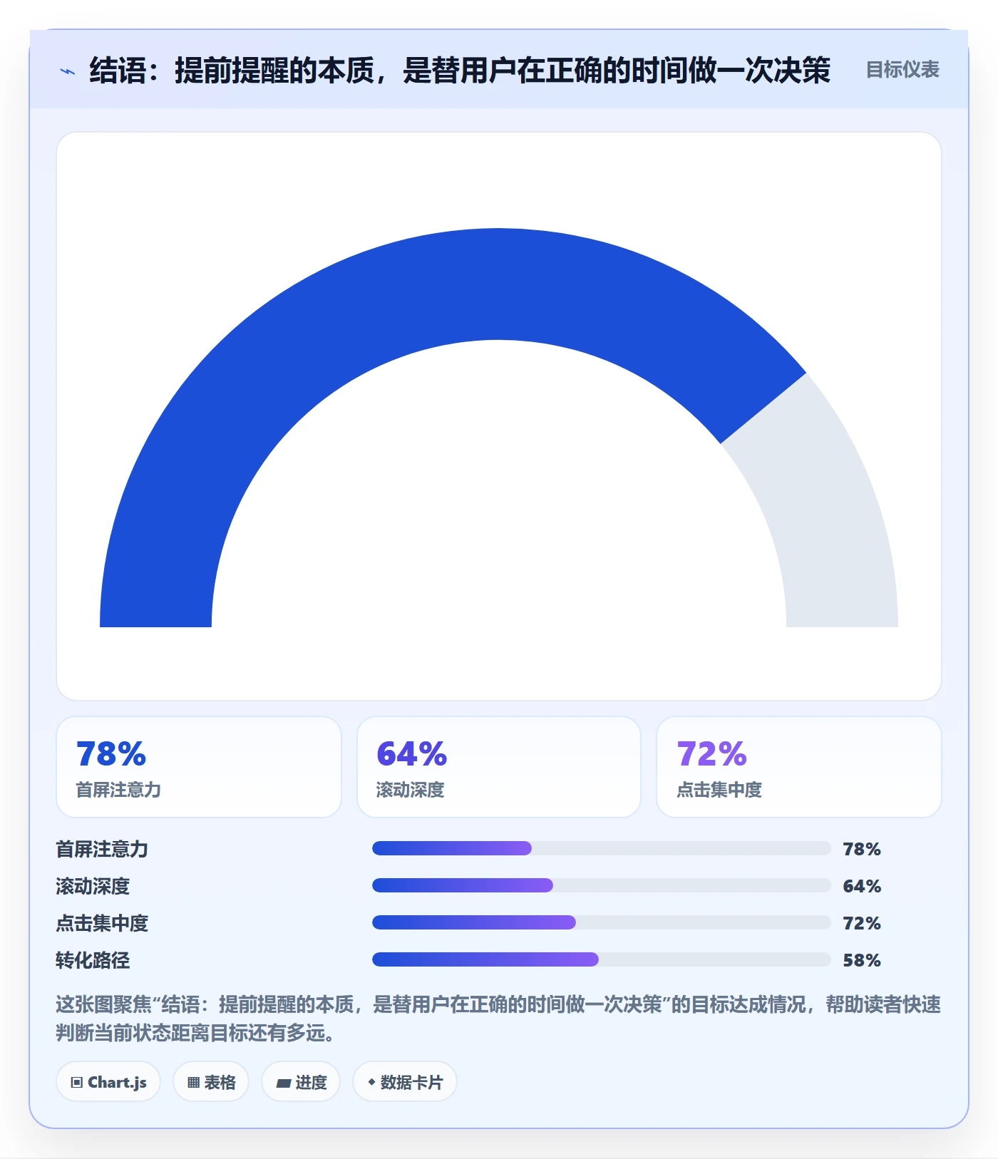 结语:提前提醒的本质,是替用户在正确的时间做一次决策