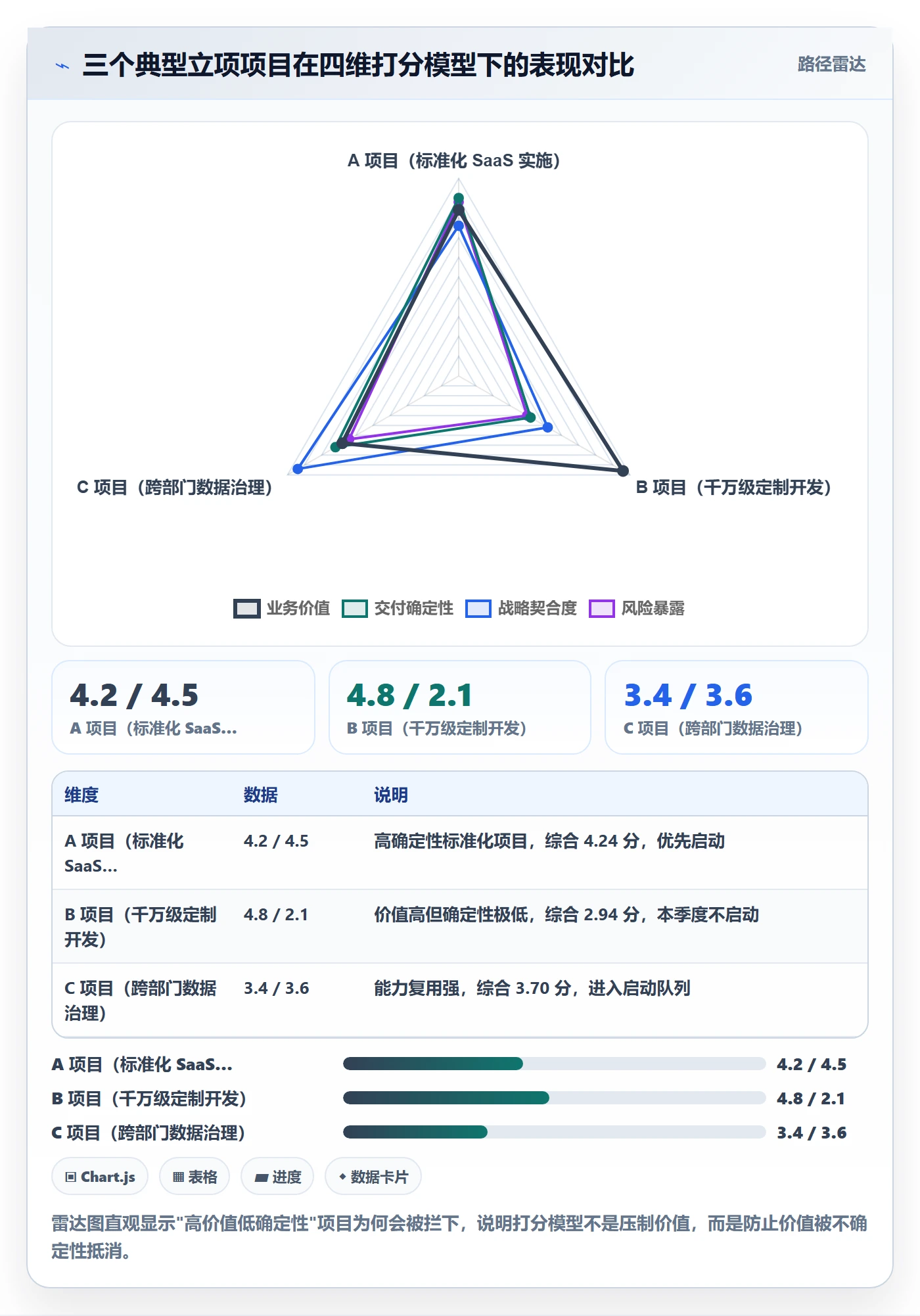 项目立项优先级教程:实施团队效率提升,避坑指南