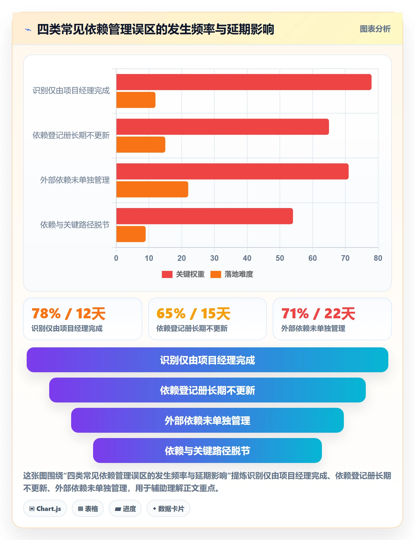 FS管理指南:PMO如何做好任务依赖,实操方法全流程