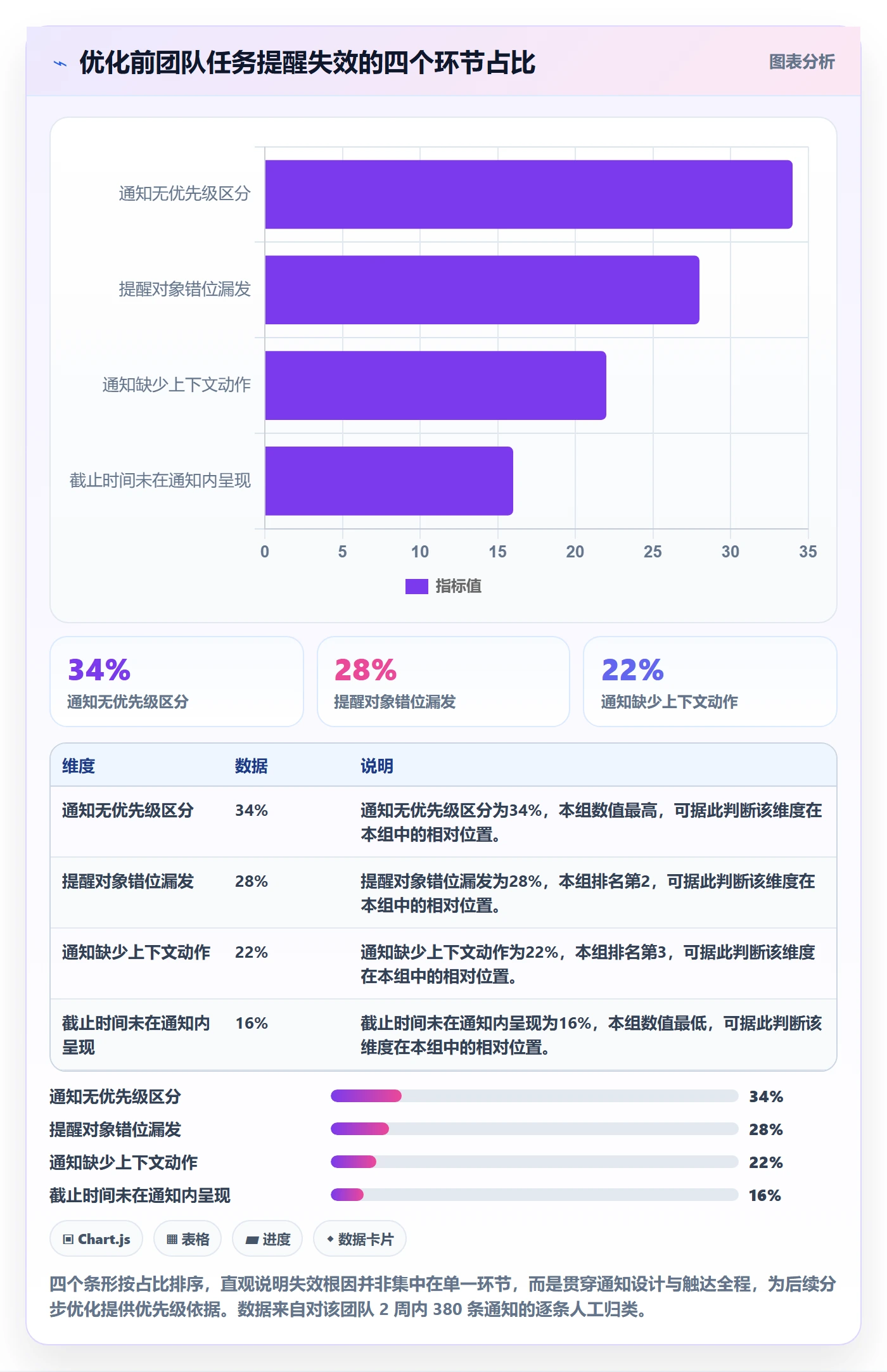 消息通知落地方案:项目成员开展任务提醒的流程优化案例解析
