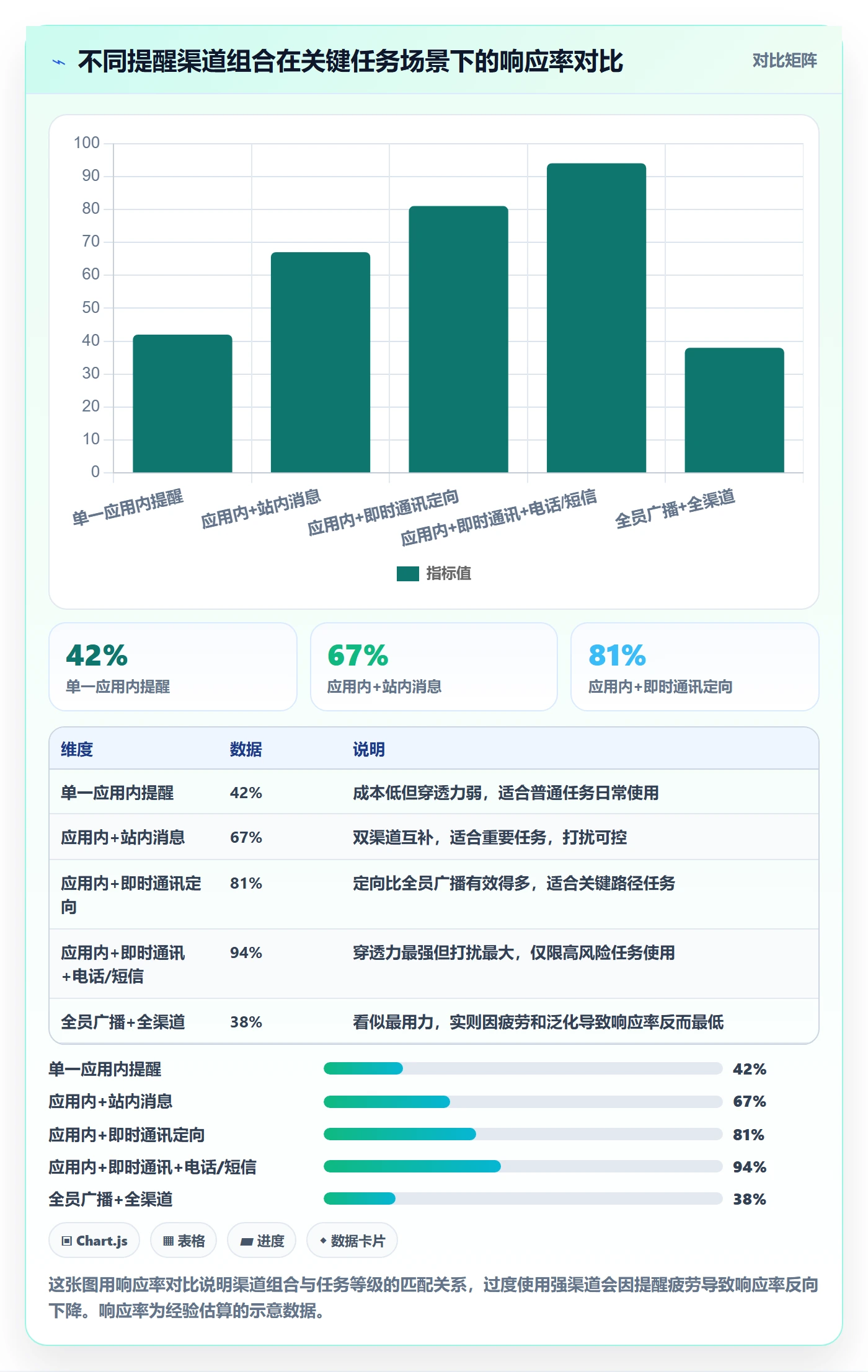 任务提醒消息通知教程:项目成员效率提升,避坑指南