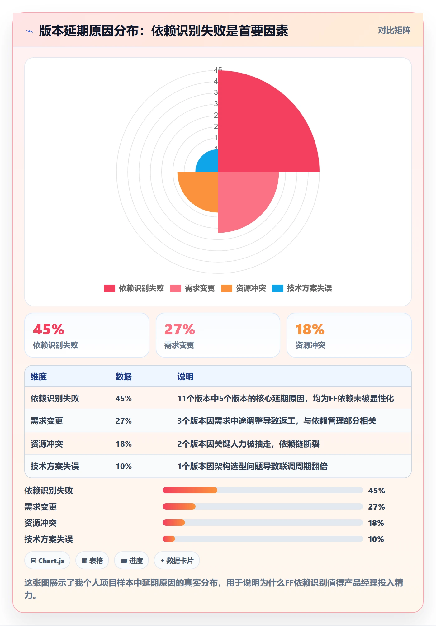 FF管理指南：产品经理如何做好任务依赖，流程优化全流程