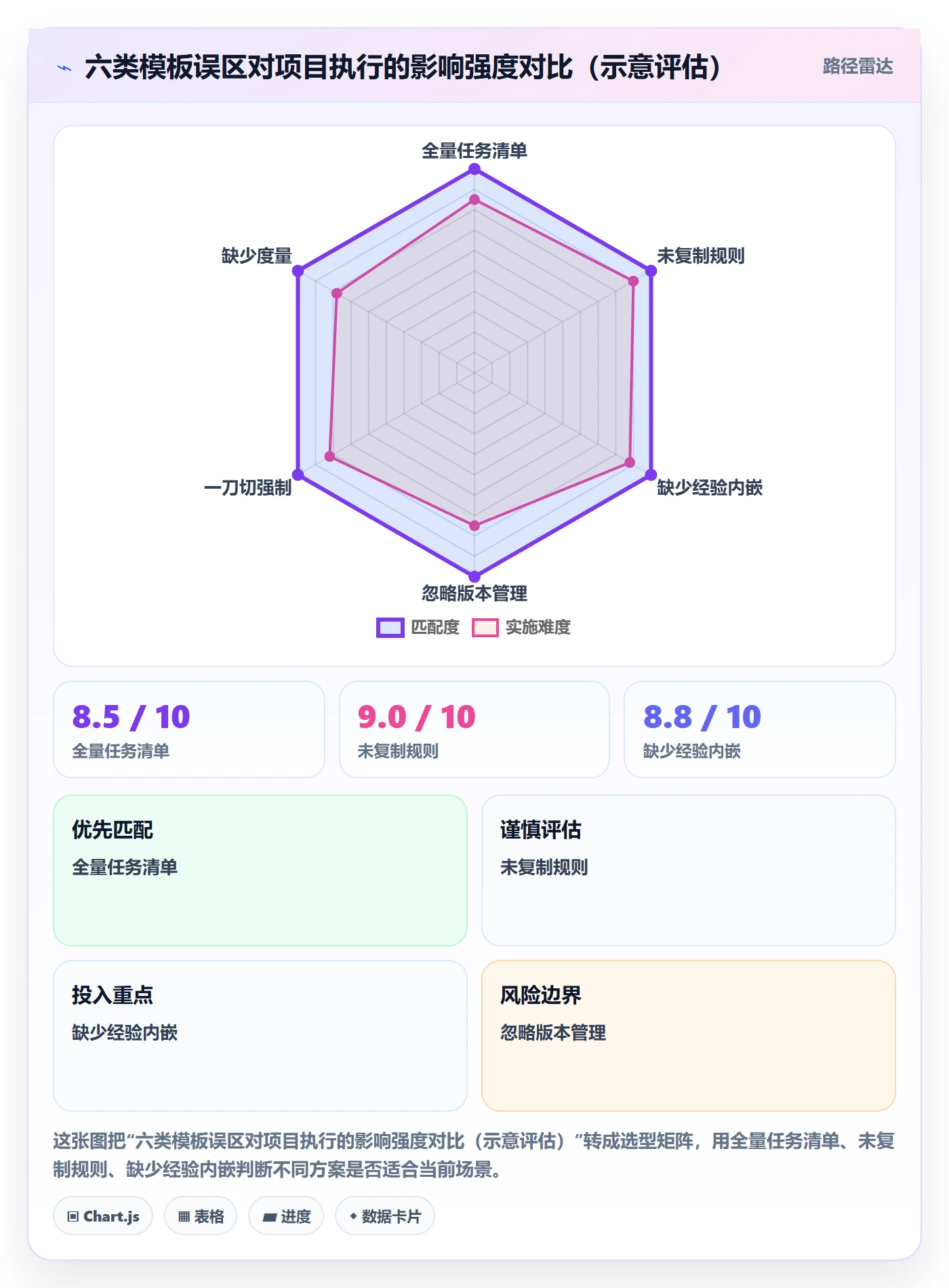 项目模板复制项目全流程:项目经理效率提升与一文讲清