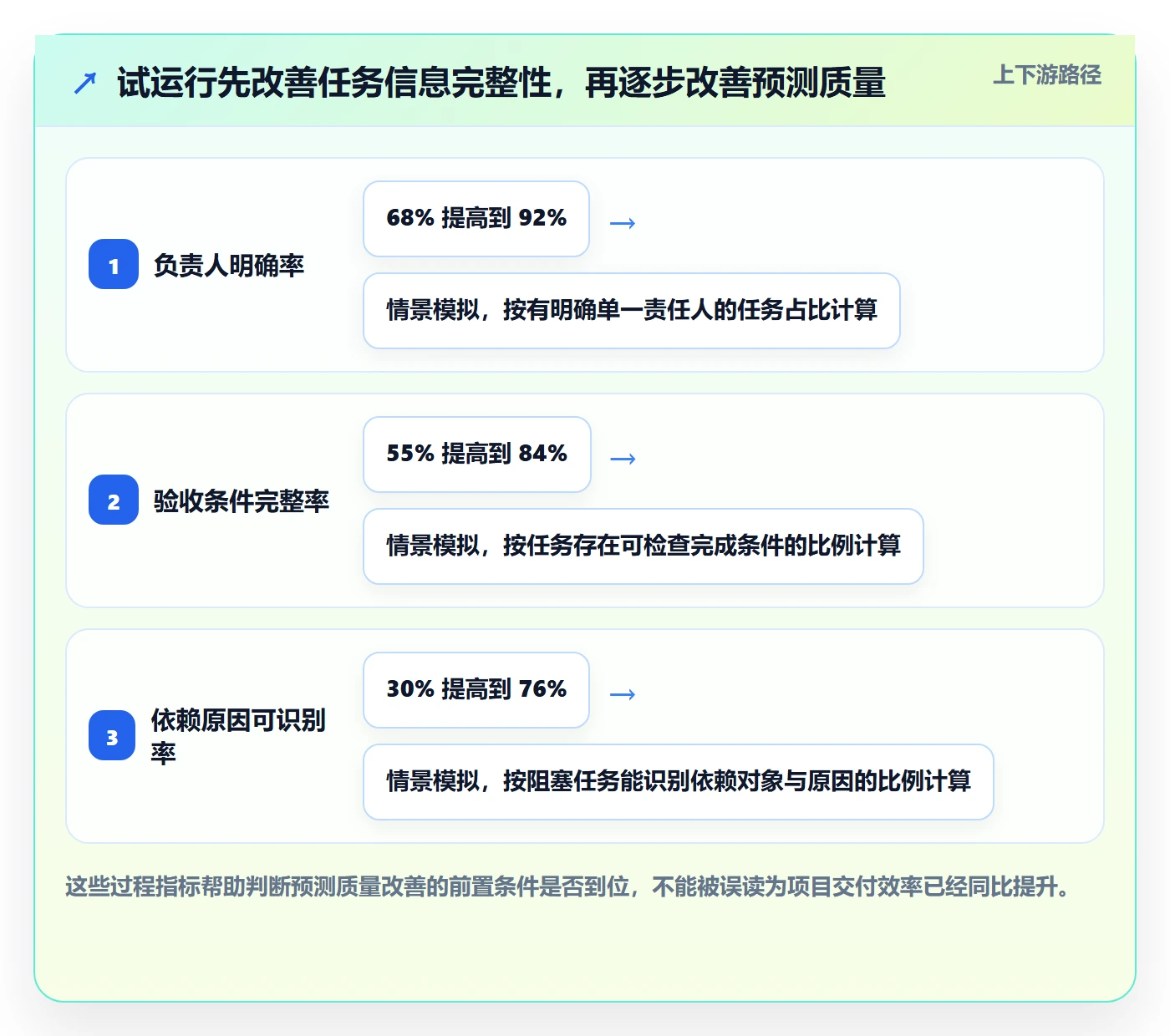 剩余工时落地方案：跨部门团队开展工时管理的制度设计案例解析