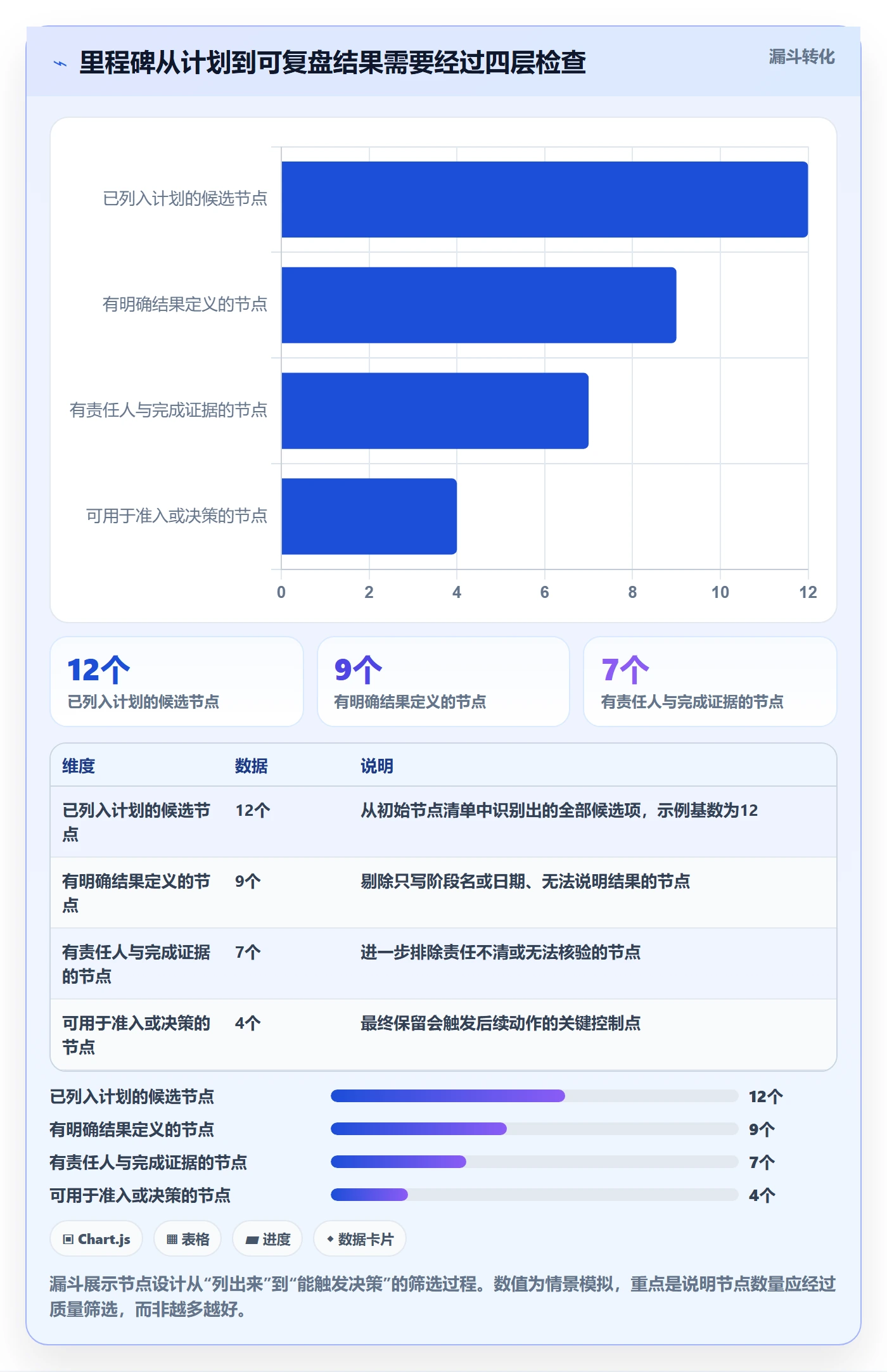 甘特图里程碑教程：实施团队流程优化，避坑指南