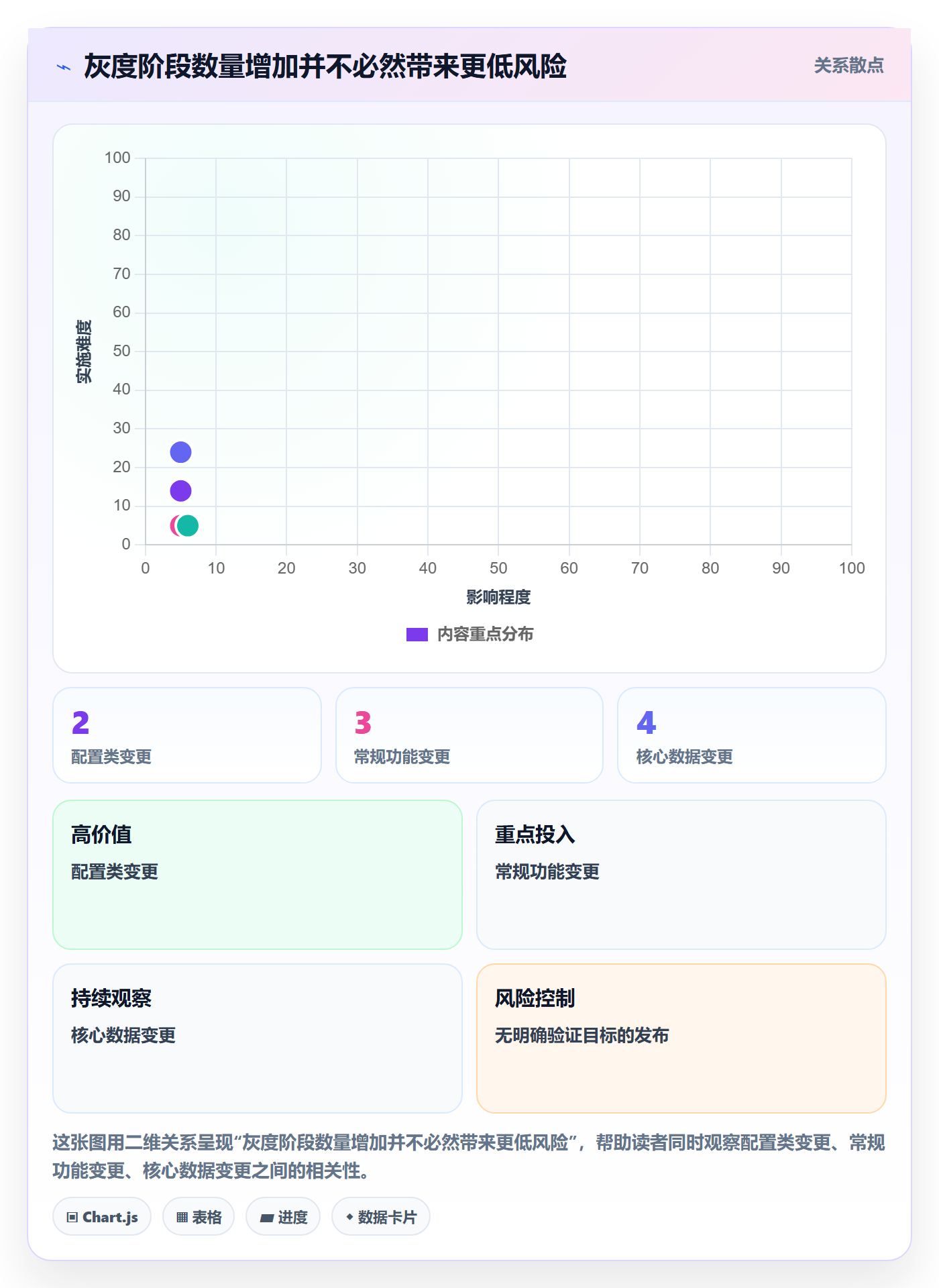灰度发布实操方法:实施团队提升发布管理效率的效率提升方法与模板