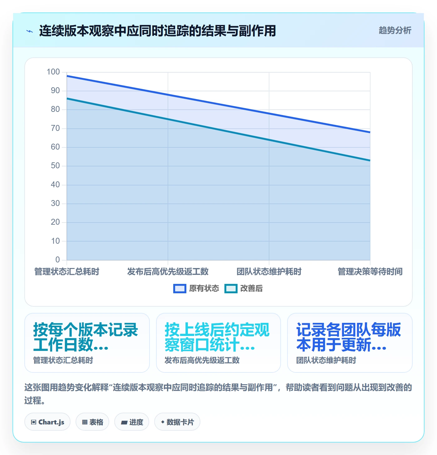 Release落地方案:管理层开展版本管理的效率提升案例解析