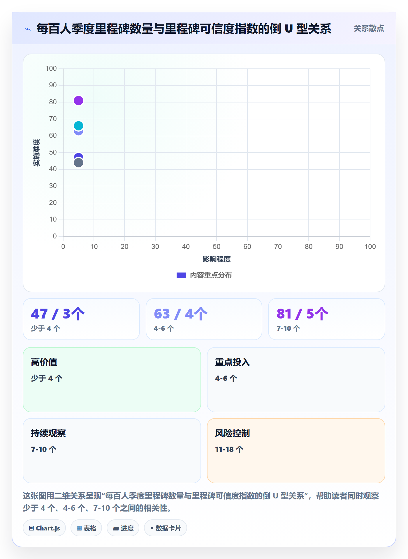里程碑计划流程与规范:企业管理者里程碑流程优化关键指标