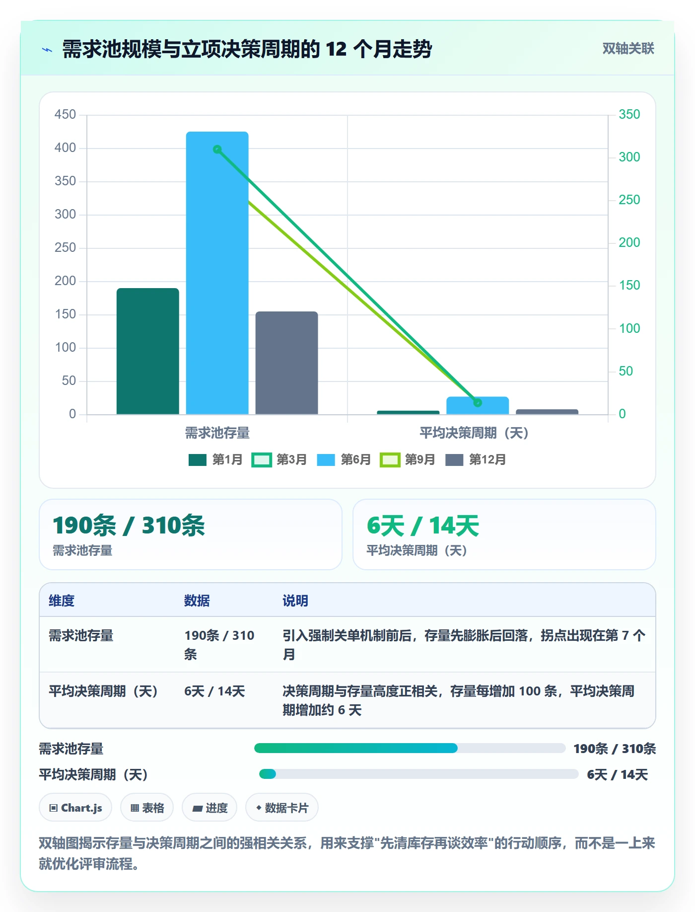 优先级实操方法:产品经理提升项目立项效率的落地方案方法与模板